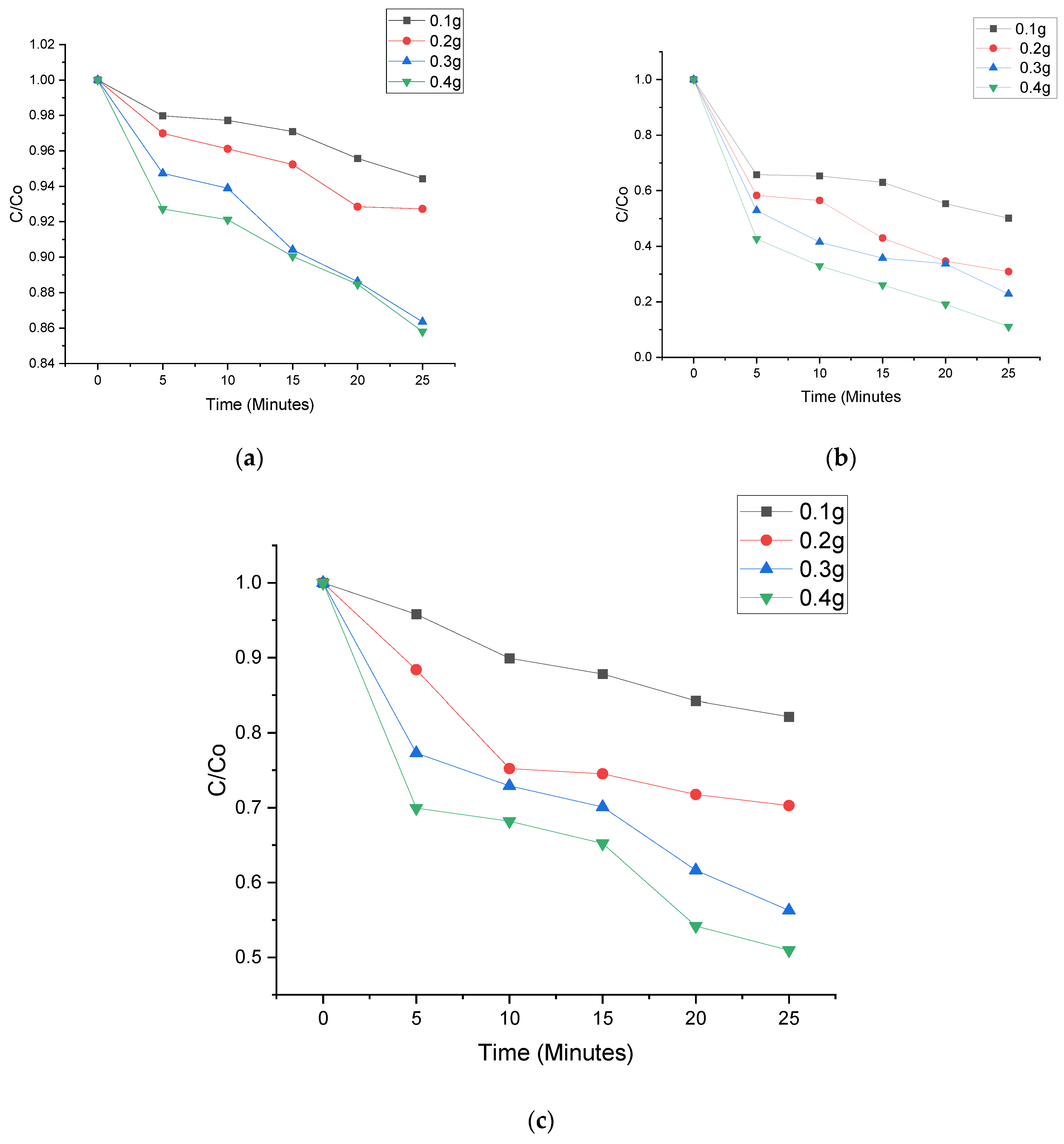 Nanomaterials 11 02609 g007 550