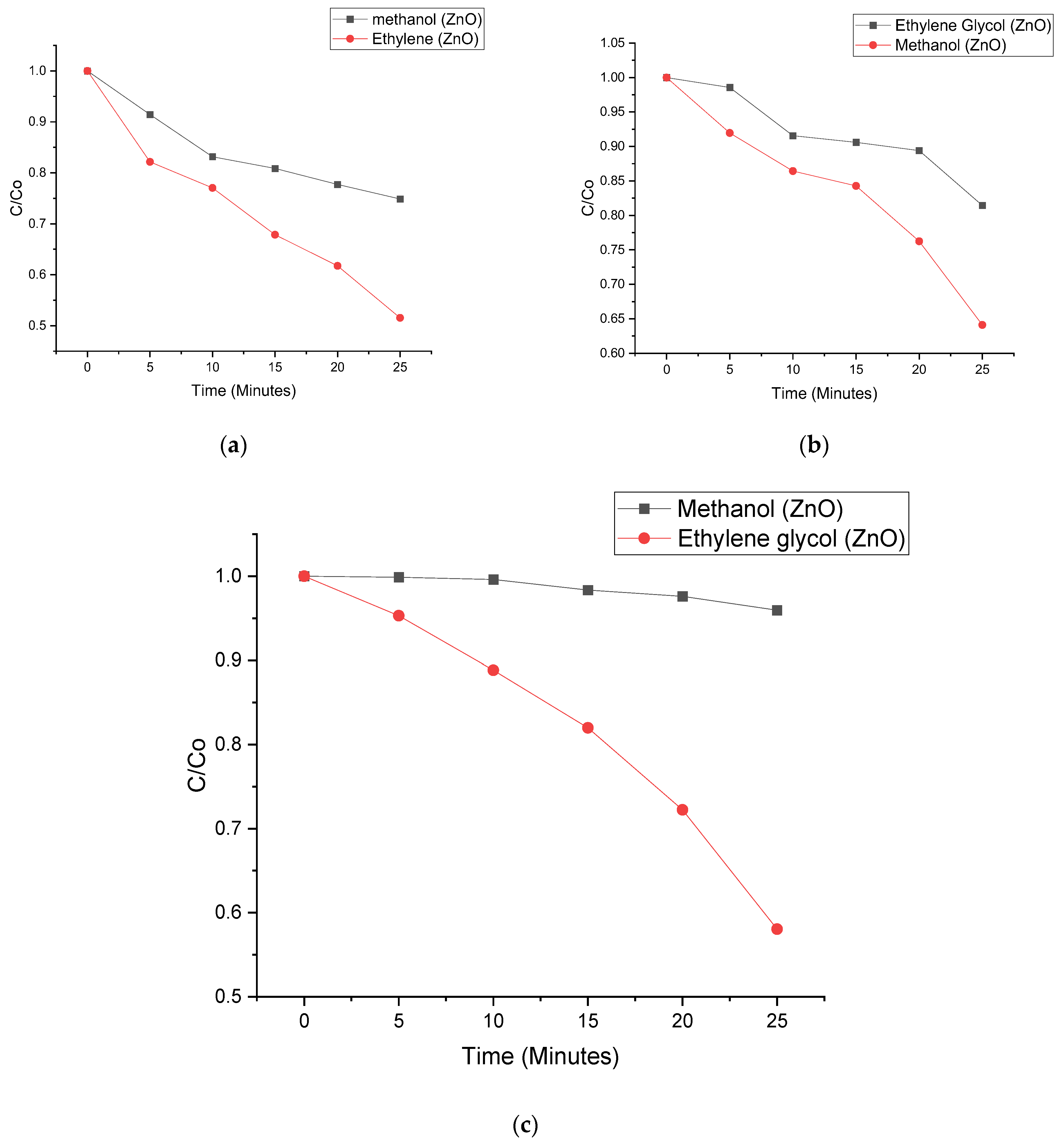 Nanomaterials 11 02609 g008 550