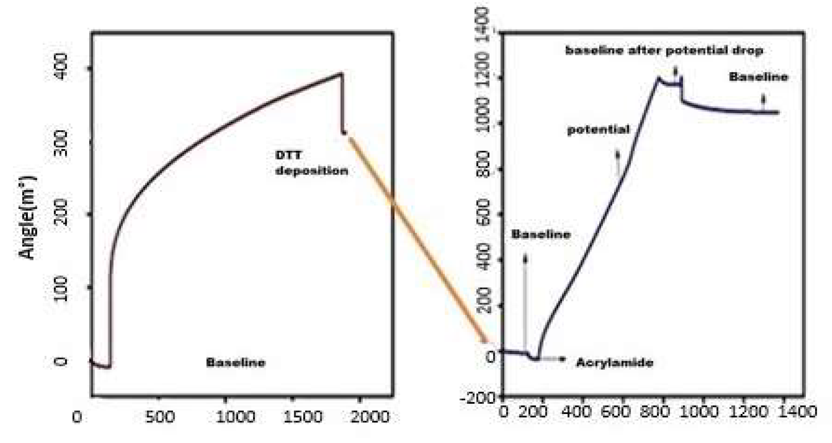 Nanomaterials 11 02610 g006 Nanomaterials 11 02610 g006