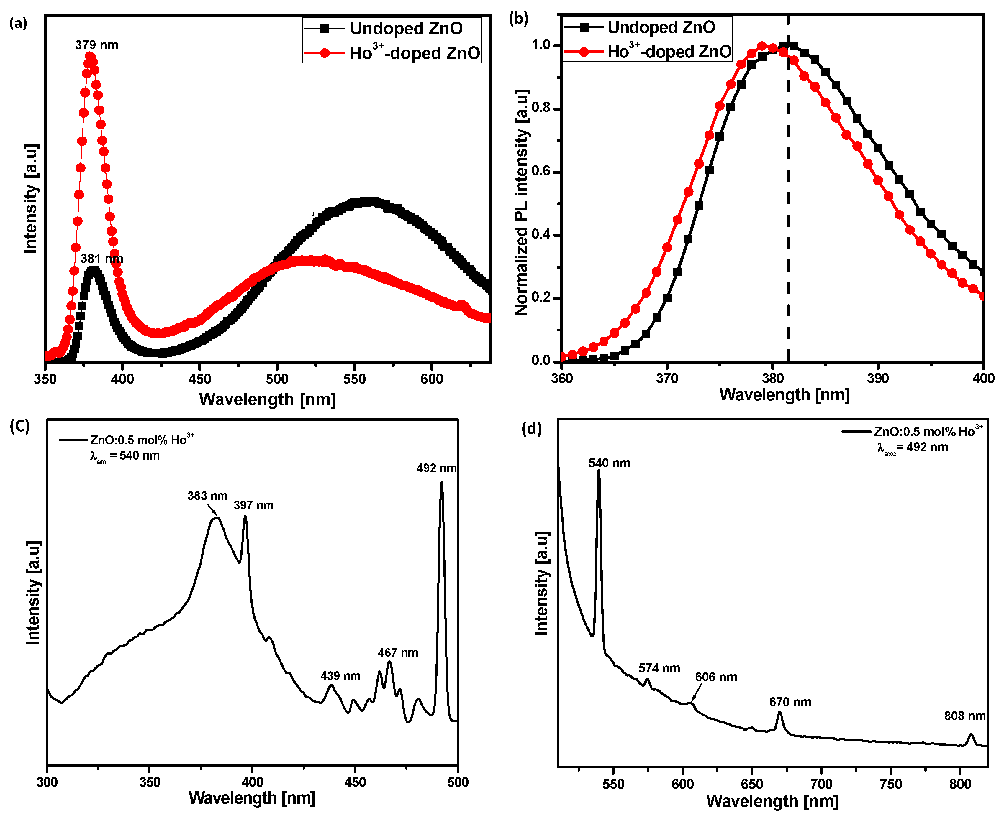 Nanomaterials 11 02611 g005 550