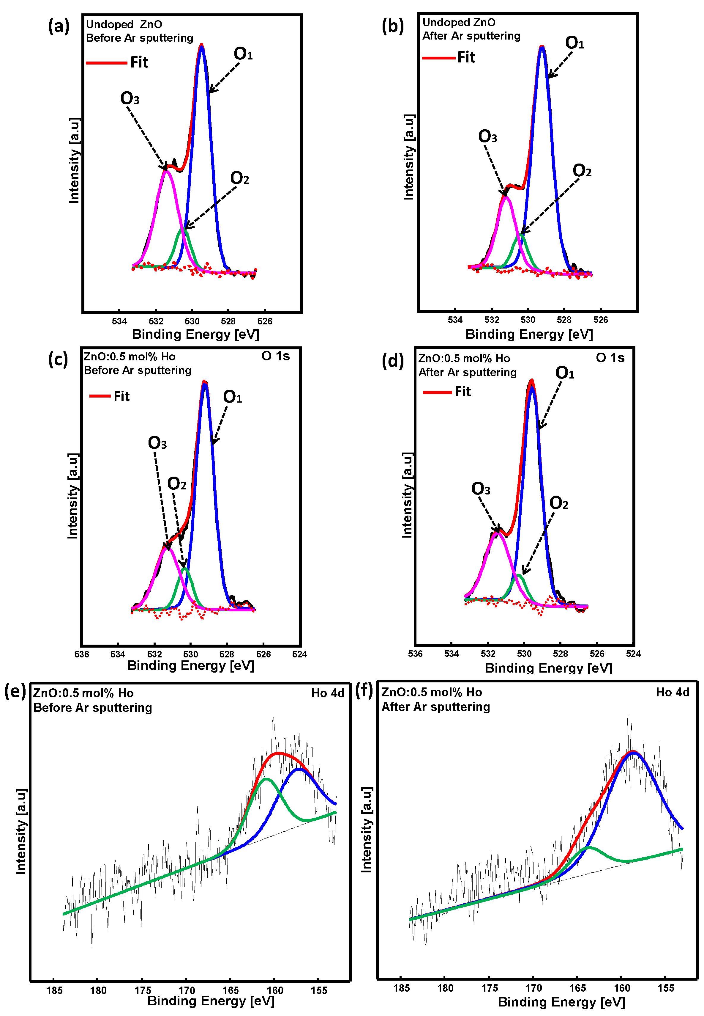 Nanomaterials 11 02611 g006 550
