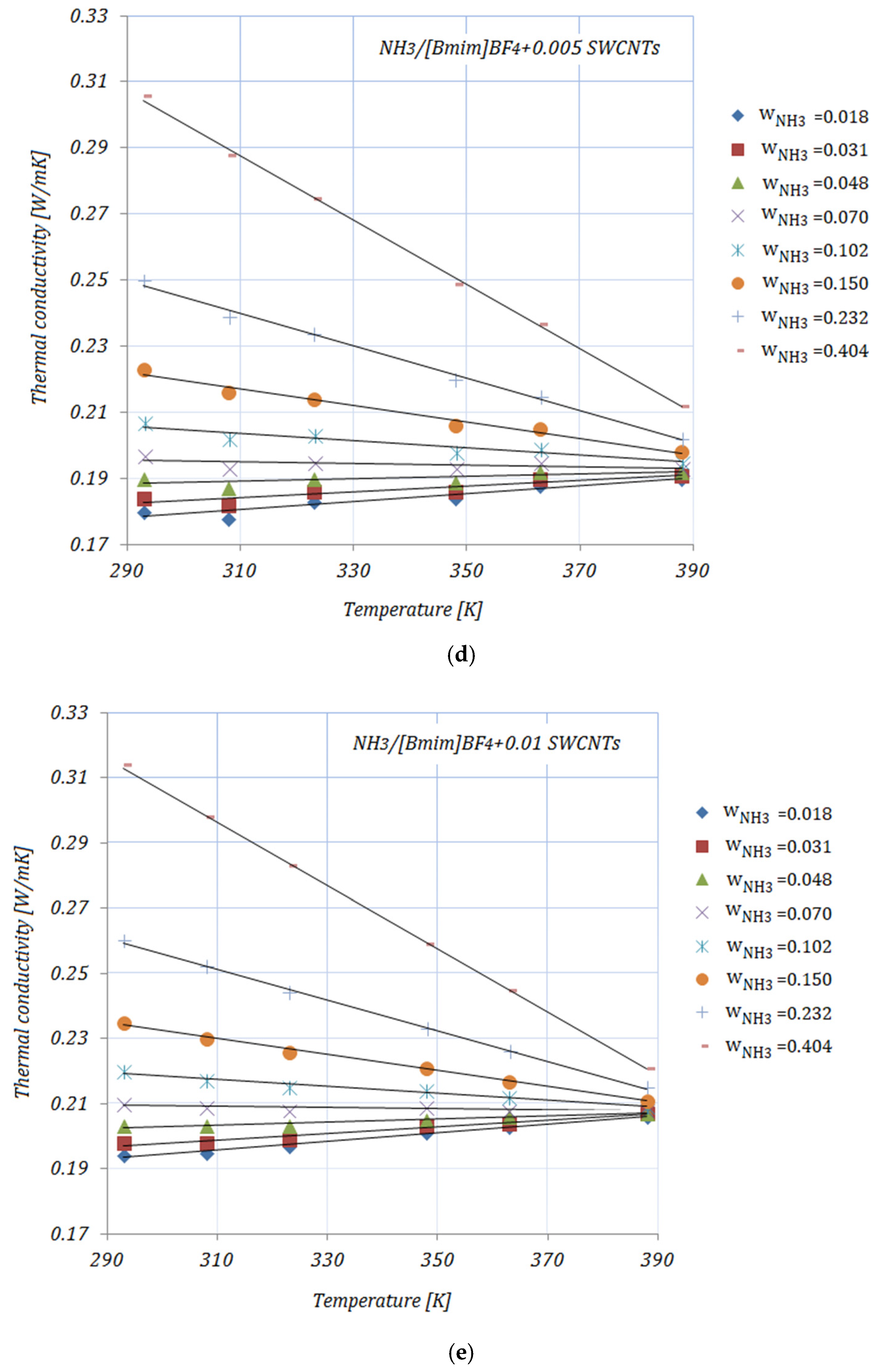 Nanomaterials 11 02612 g001c 550