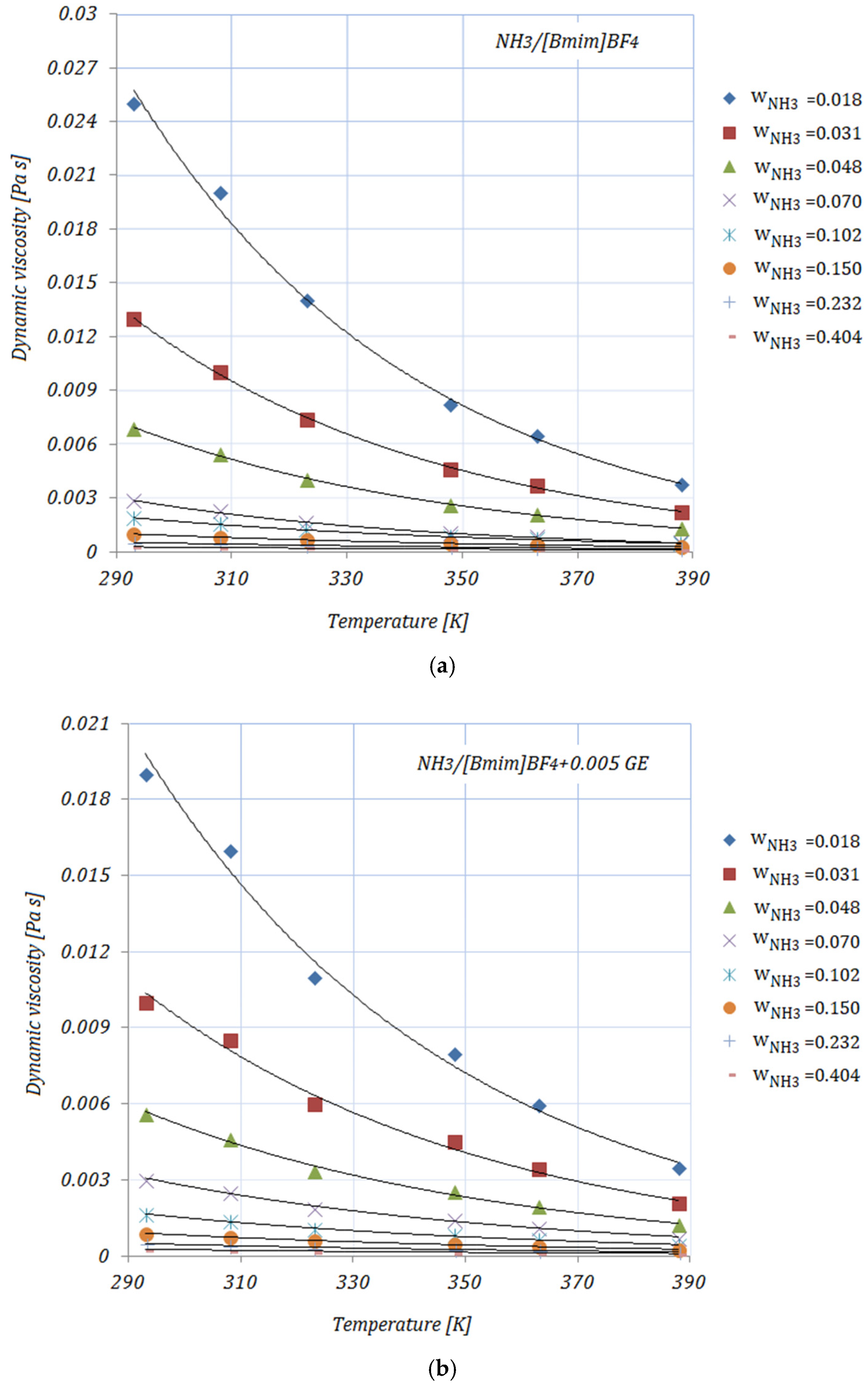 Nanomaterials 11 02612 g002a 550