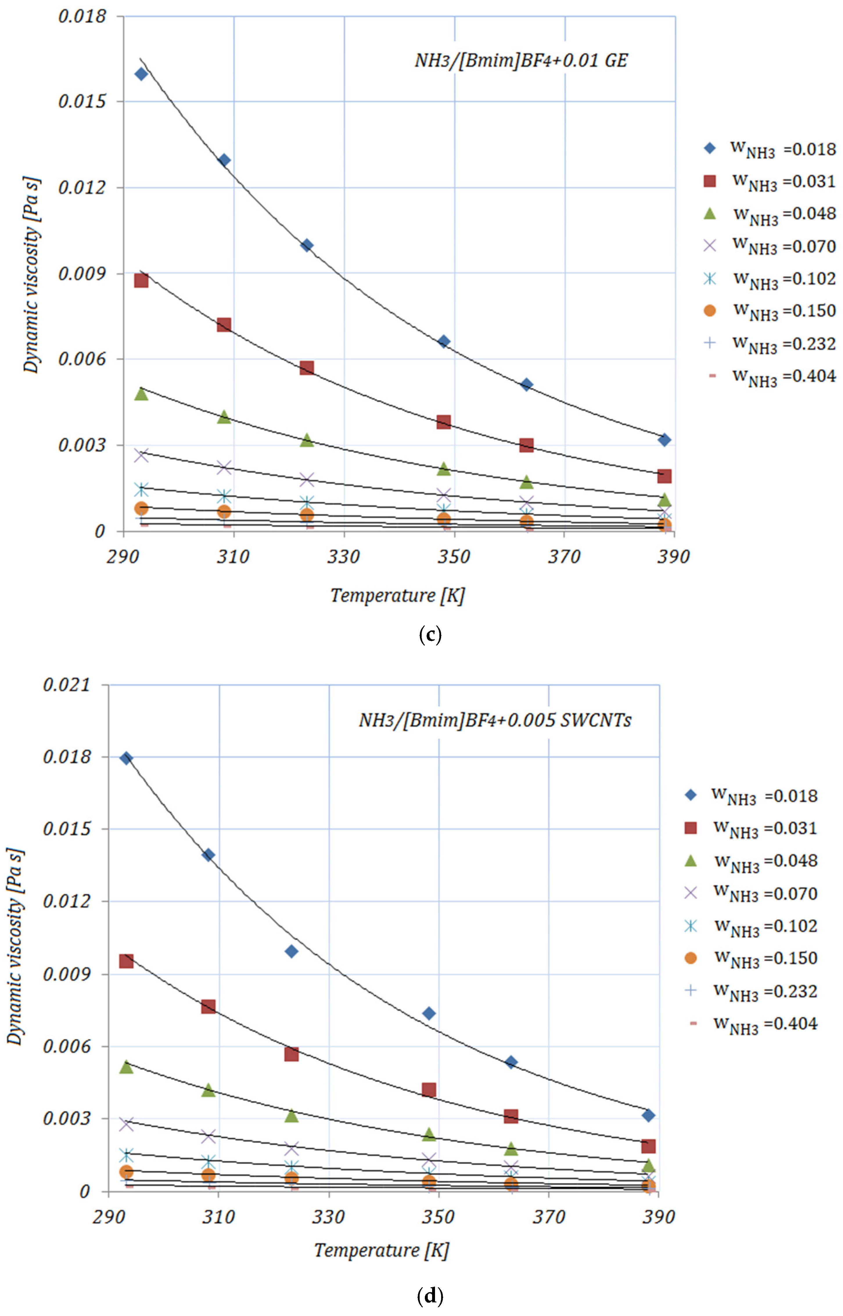 Nanomaterials 11 02612 g002b 550