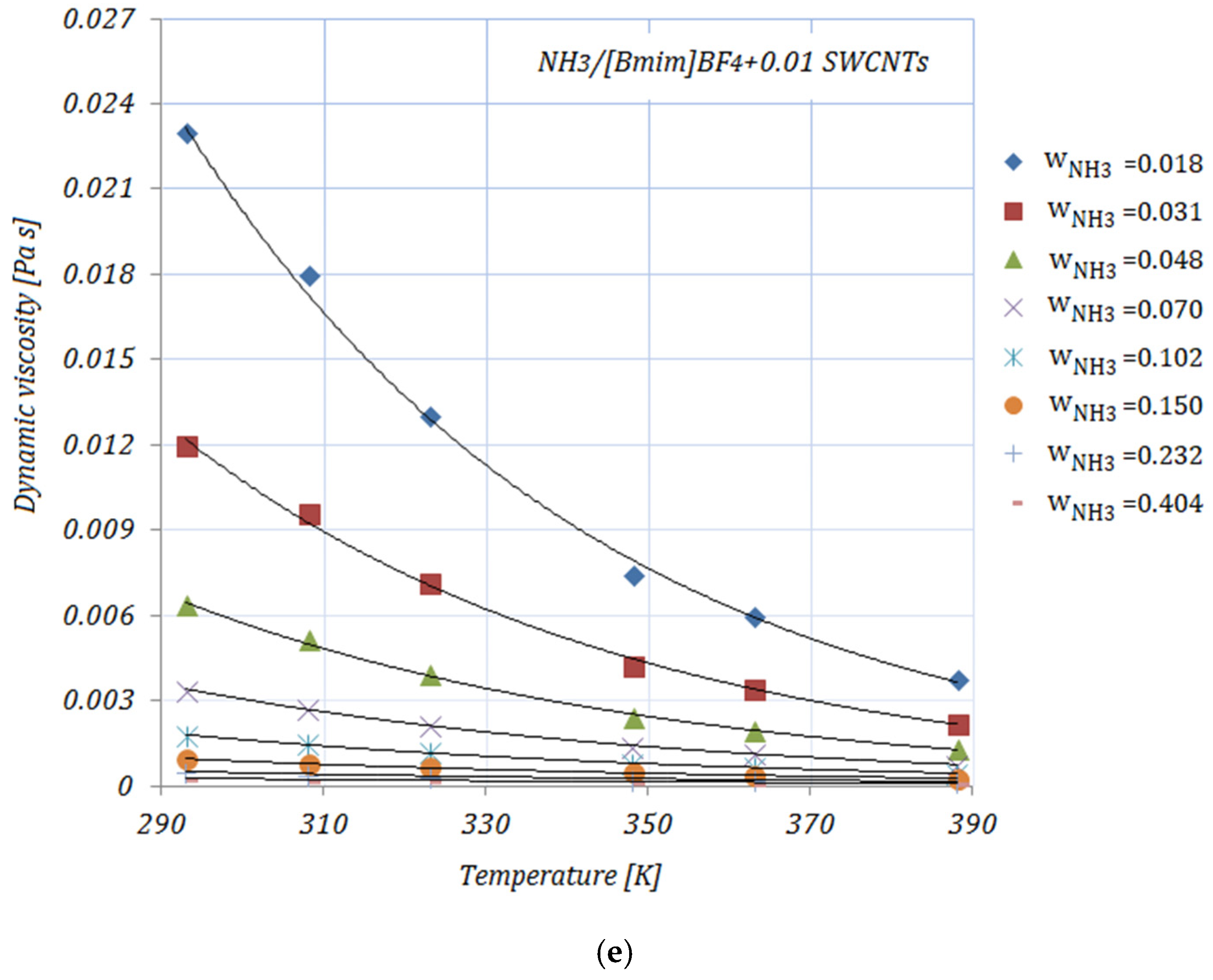 Nanomaterials 11 02612 g002c 550