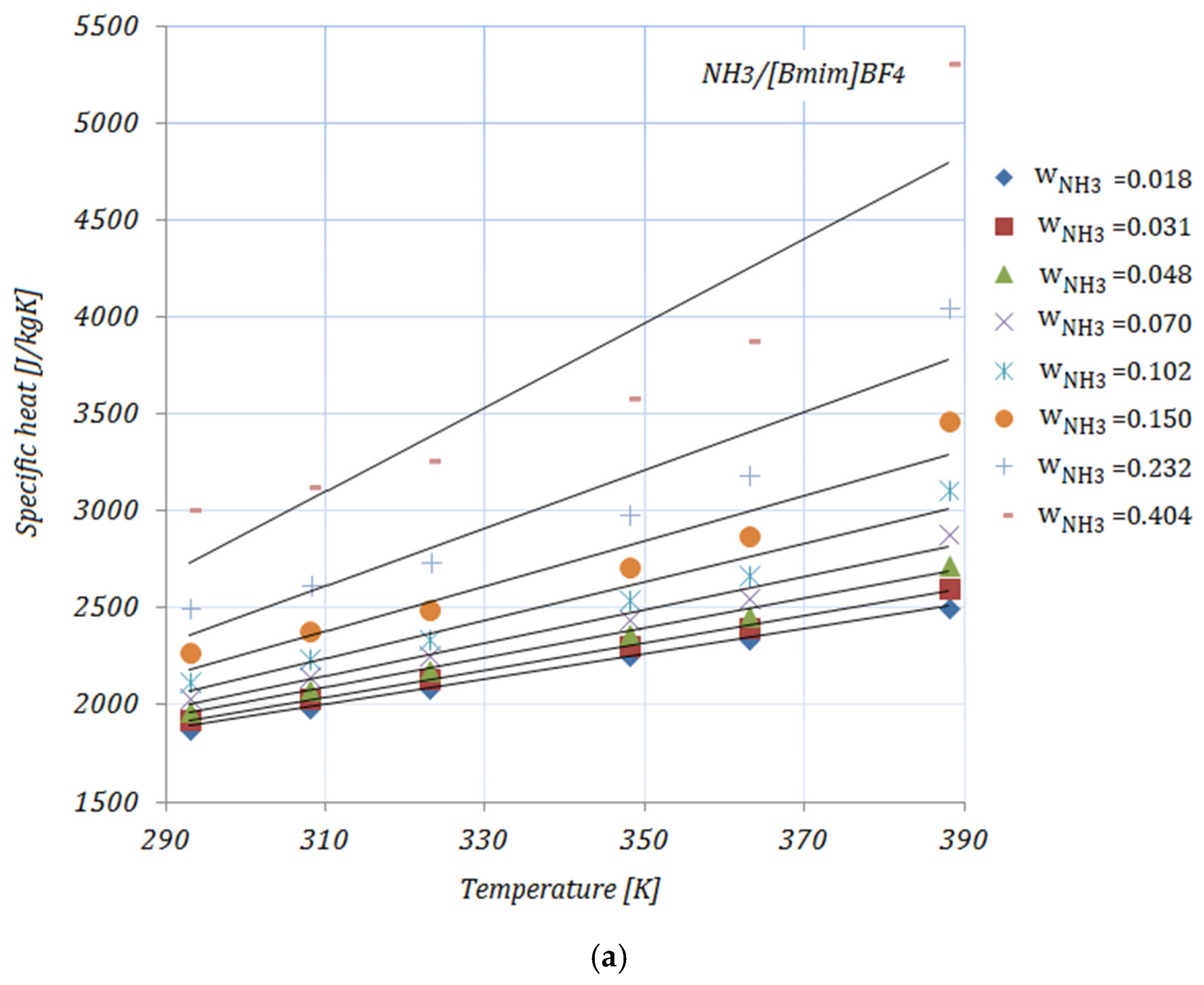 Nanomaterials 11 02612 g003a 550