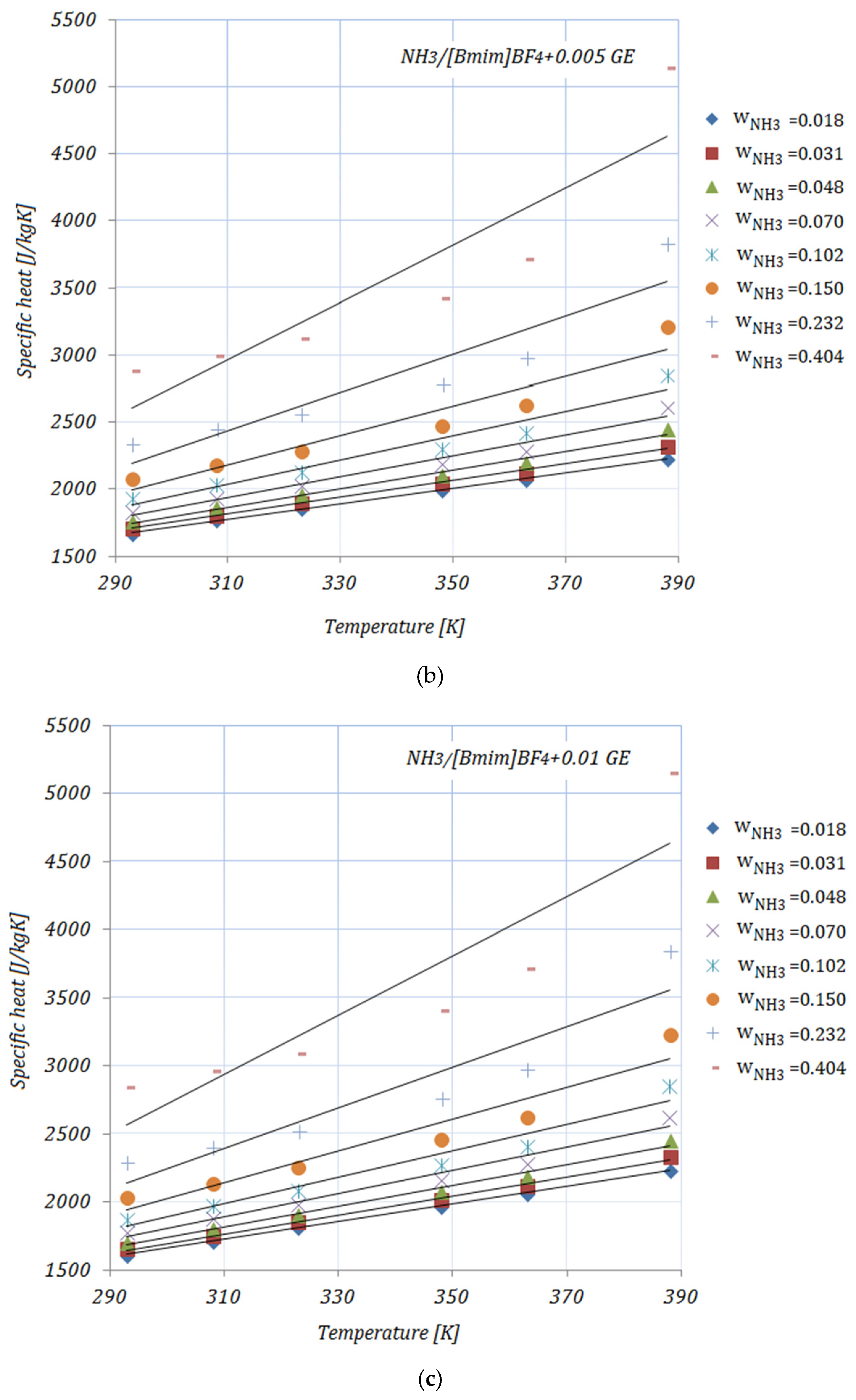 Nanomaterials 11 02612 g003b 550
