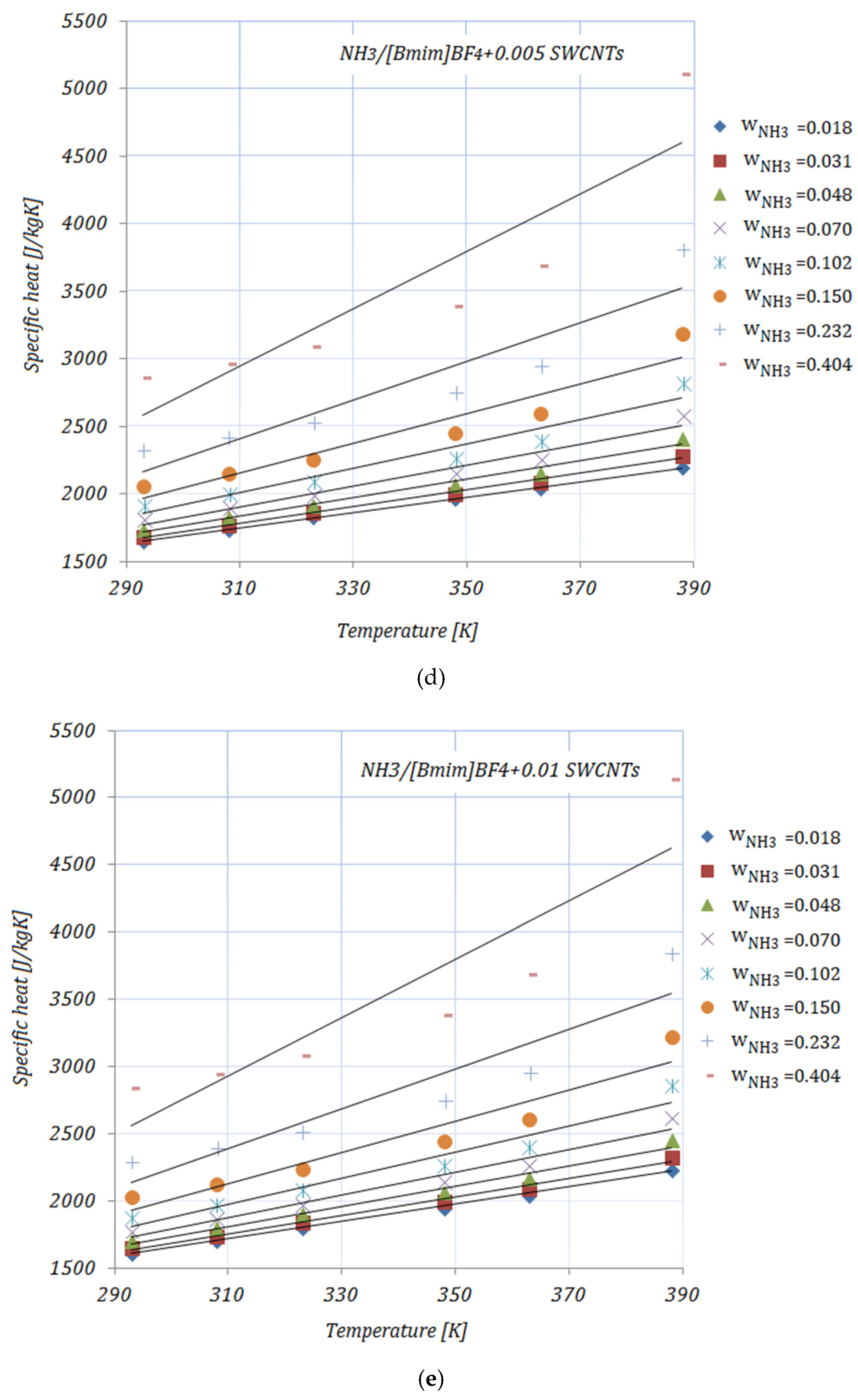 Nanomaterials 11 02612 g003c 550