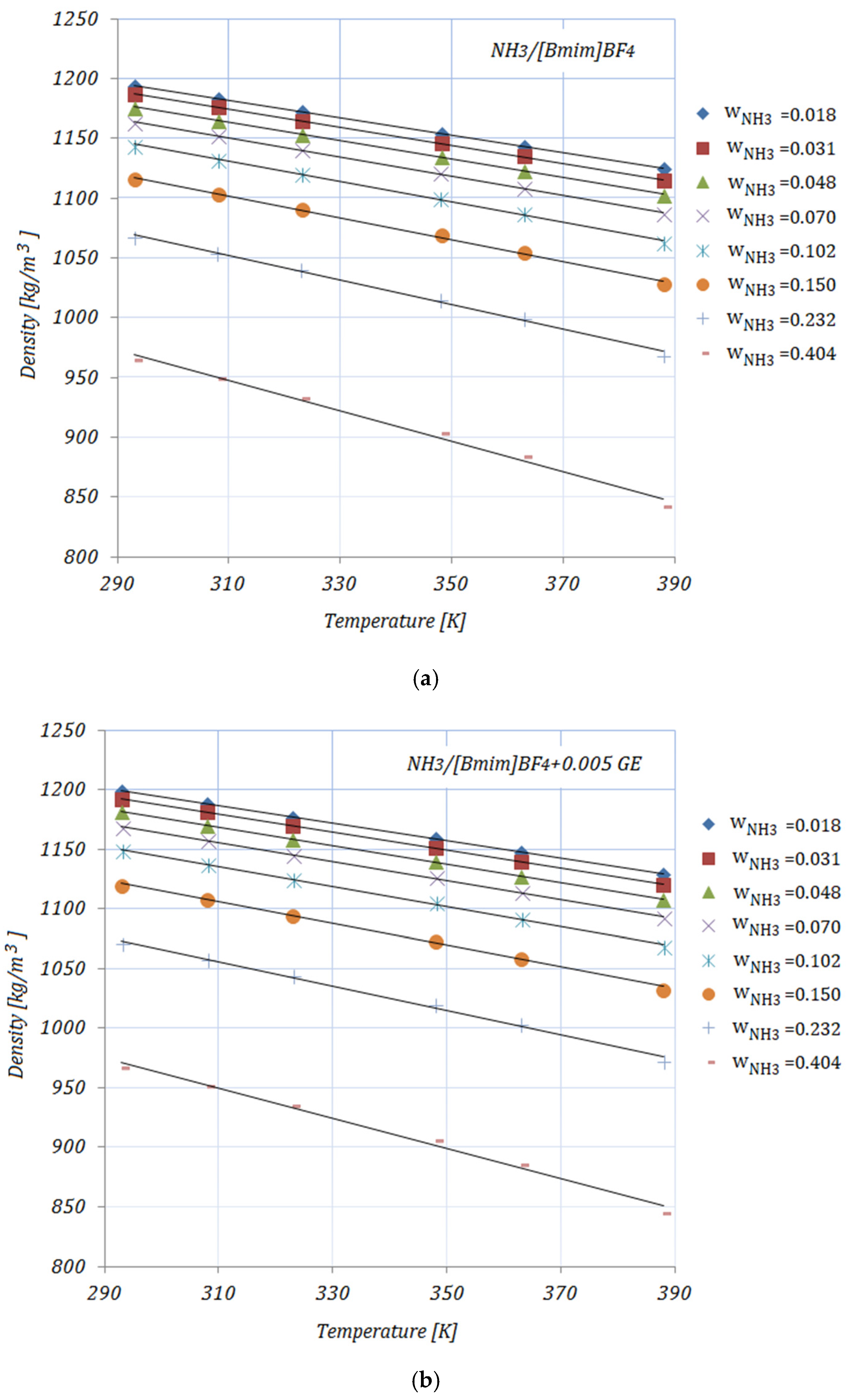 Nanomaterials 11 02612 g004a 550