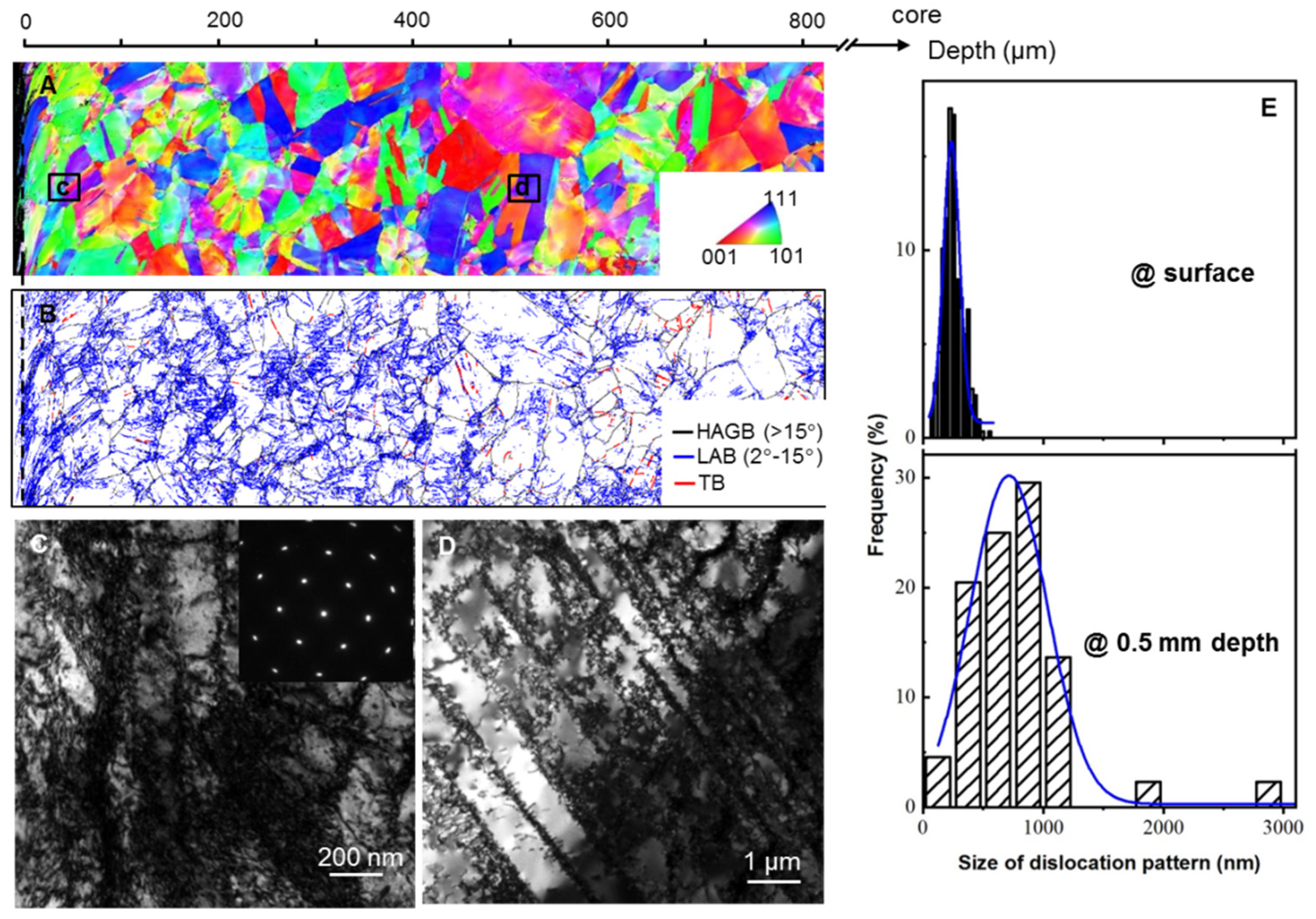 Nanomaterials 11 02613 g001