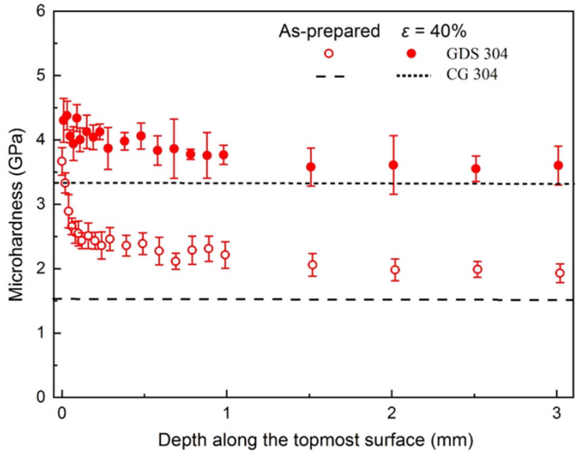 Nanomaterials 11 02613 g003