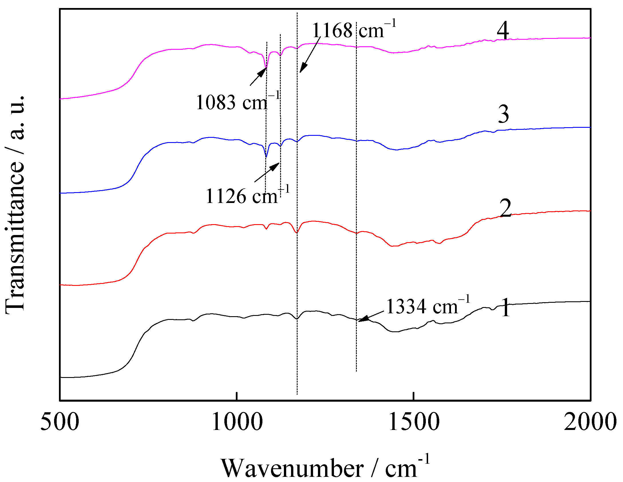 Nanomaterials 11 02614 g002