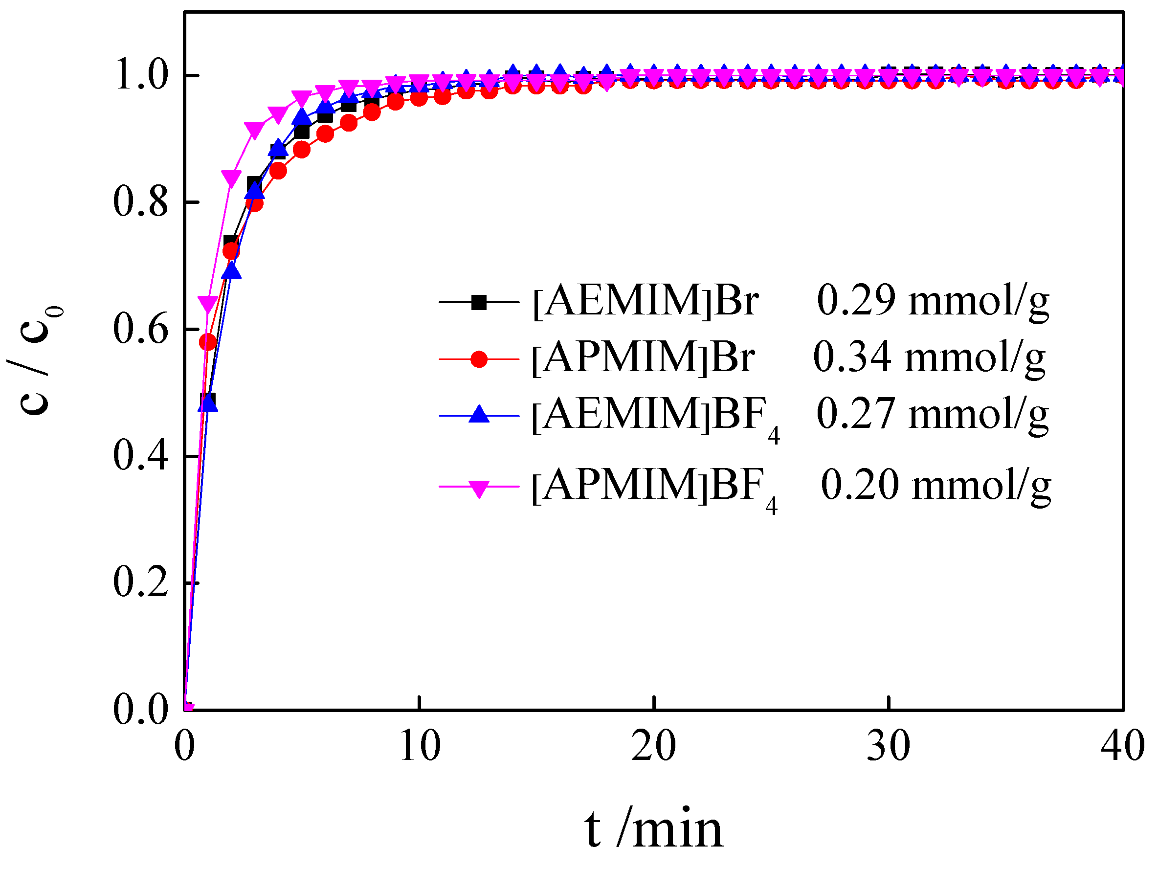 Nanomaterials 11 02614 g004