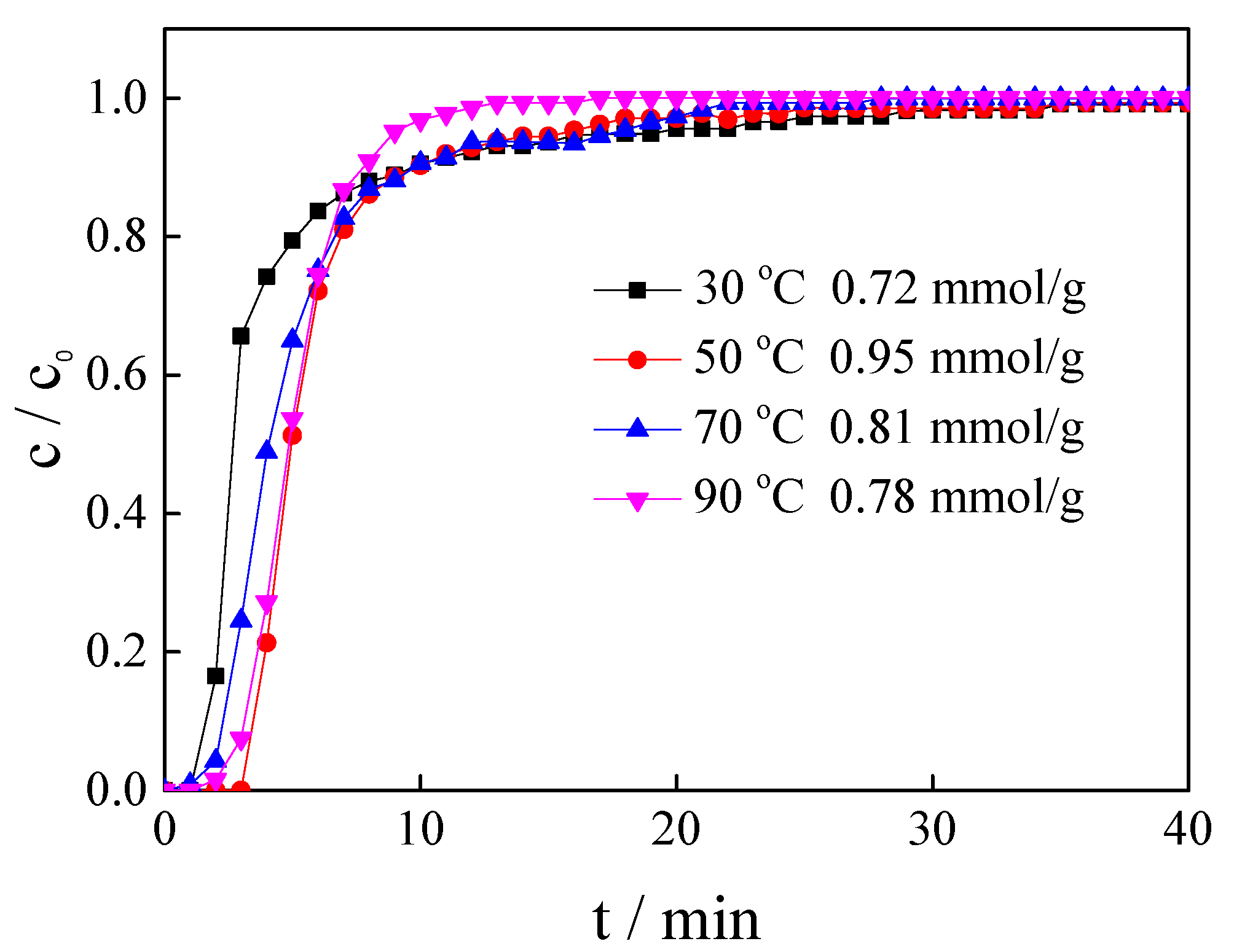 Nanomaterials 11 02614 g006