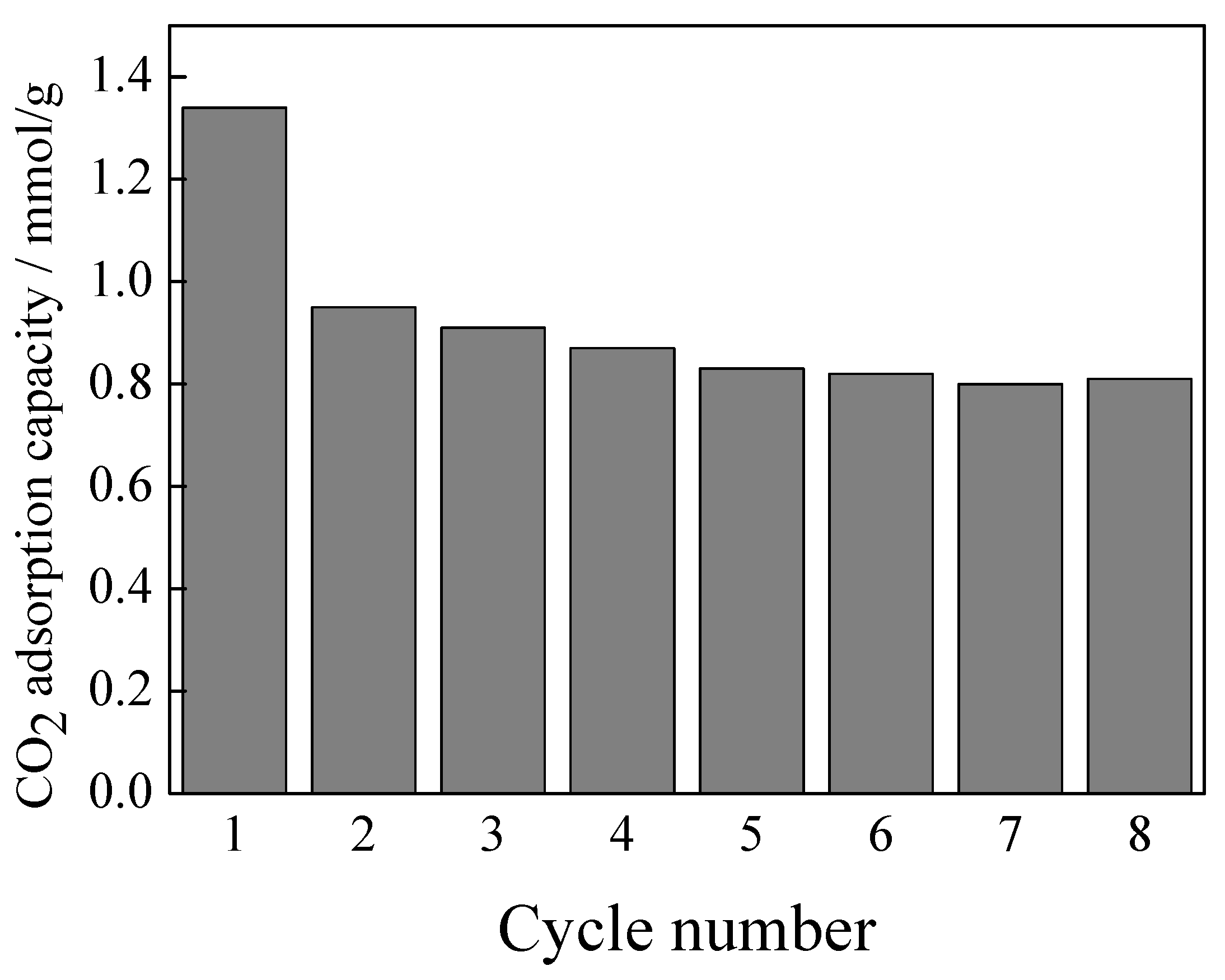 Nanomaterials 11 02614 g009
