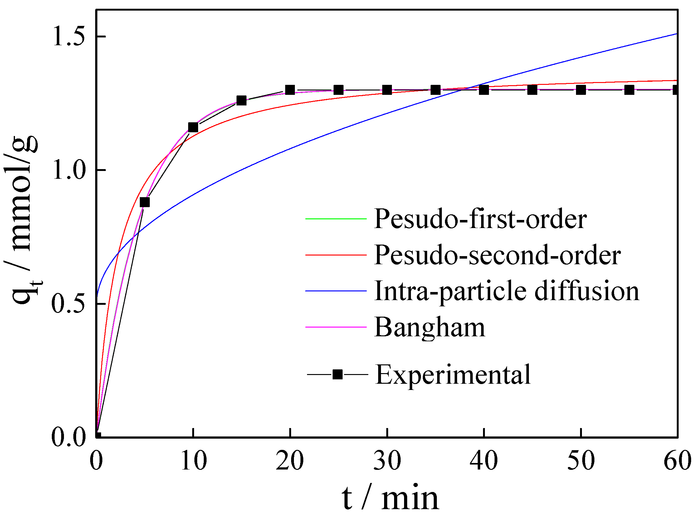Nanomaterials 11 02614 g013
