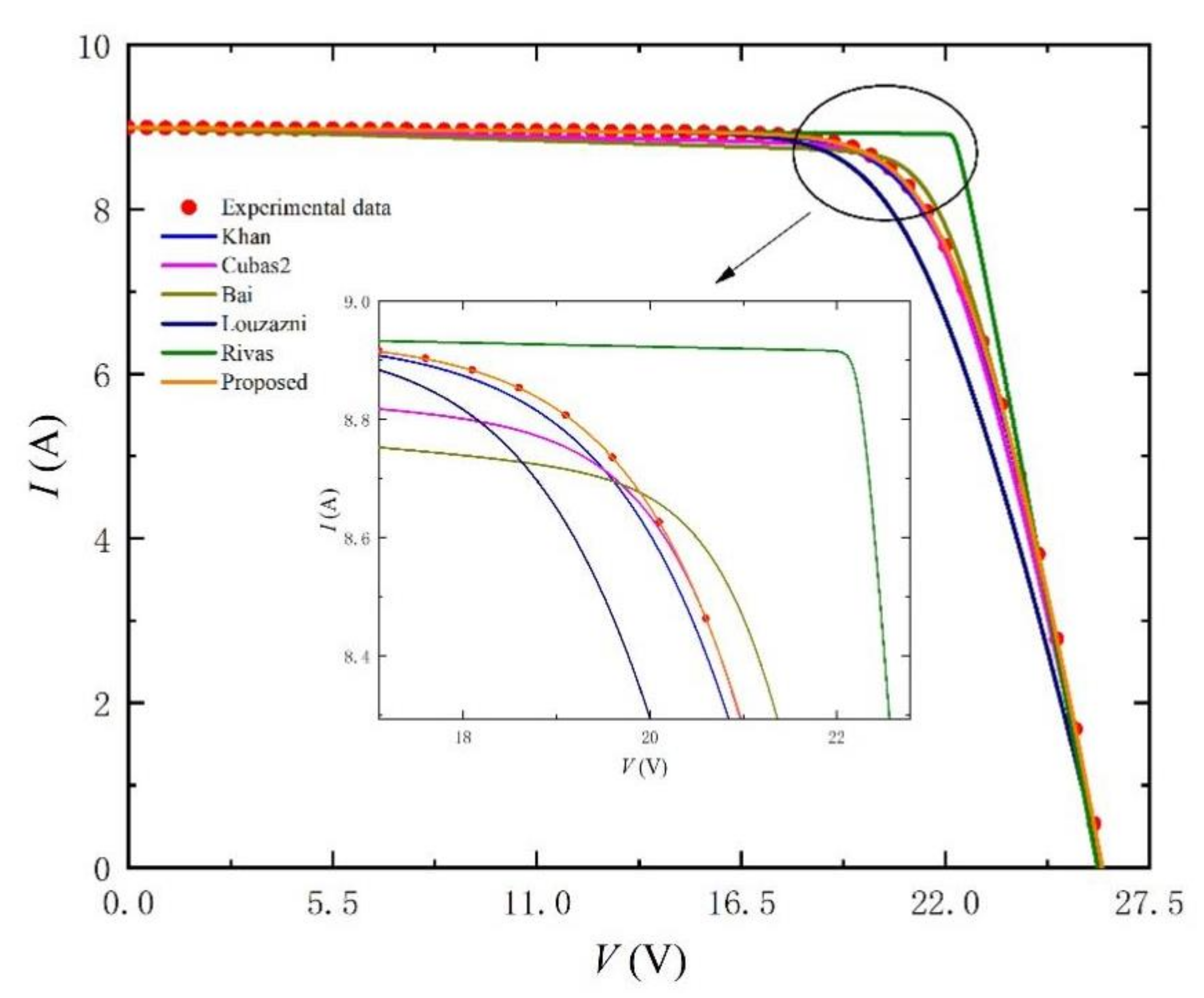 Nanomaterials 11 02615 g003 550