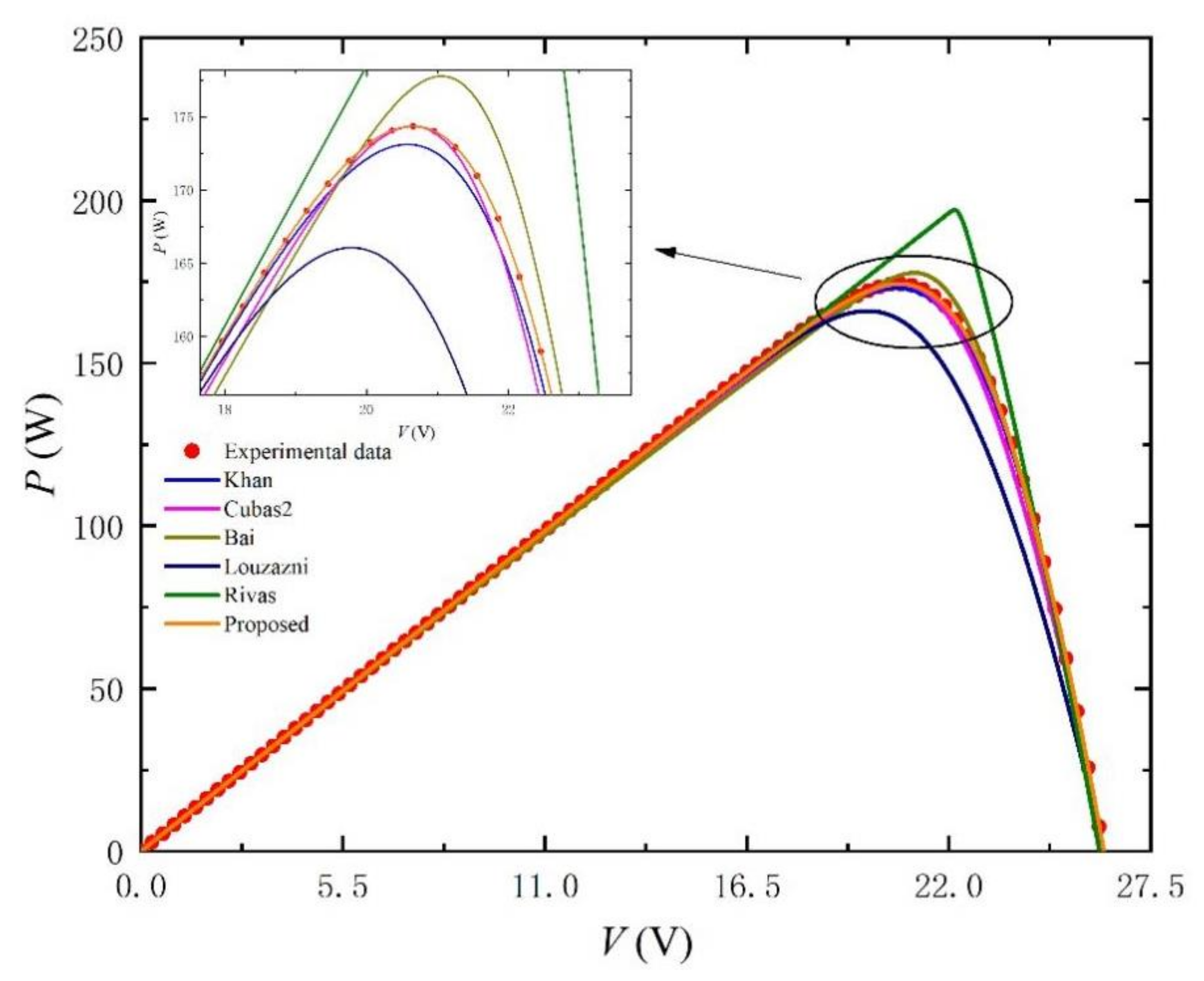 Nanomaterials 11 02615 g004 550