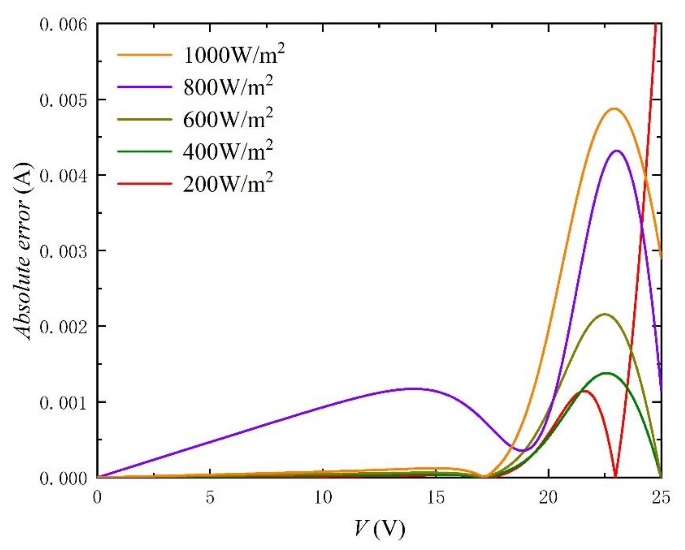 Nanomaterials 11 02615 g011 550