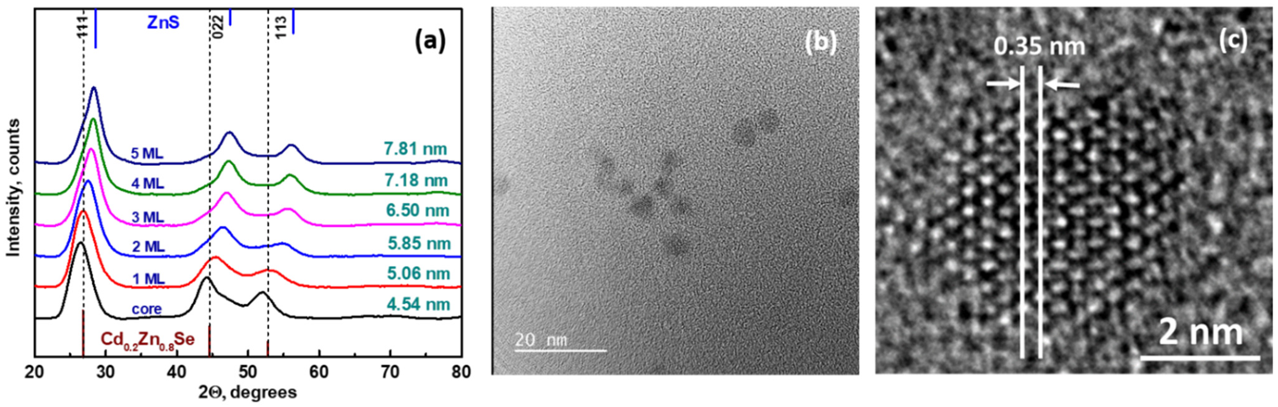 洋書 SEMICONDUCTOR NANOSTRUCTURES P: Quantum SEMICONDUCTOR NANOSTRUCTURES: Quantum states and electronic
