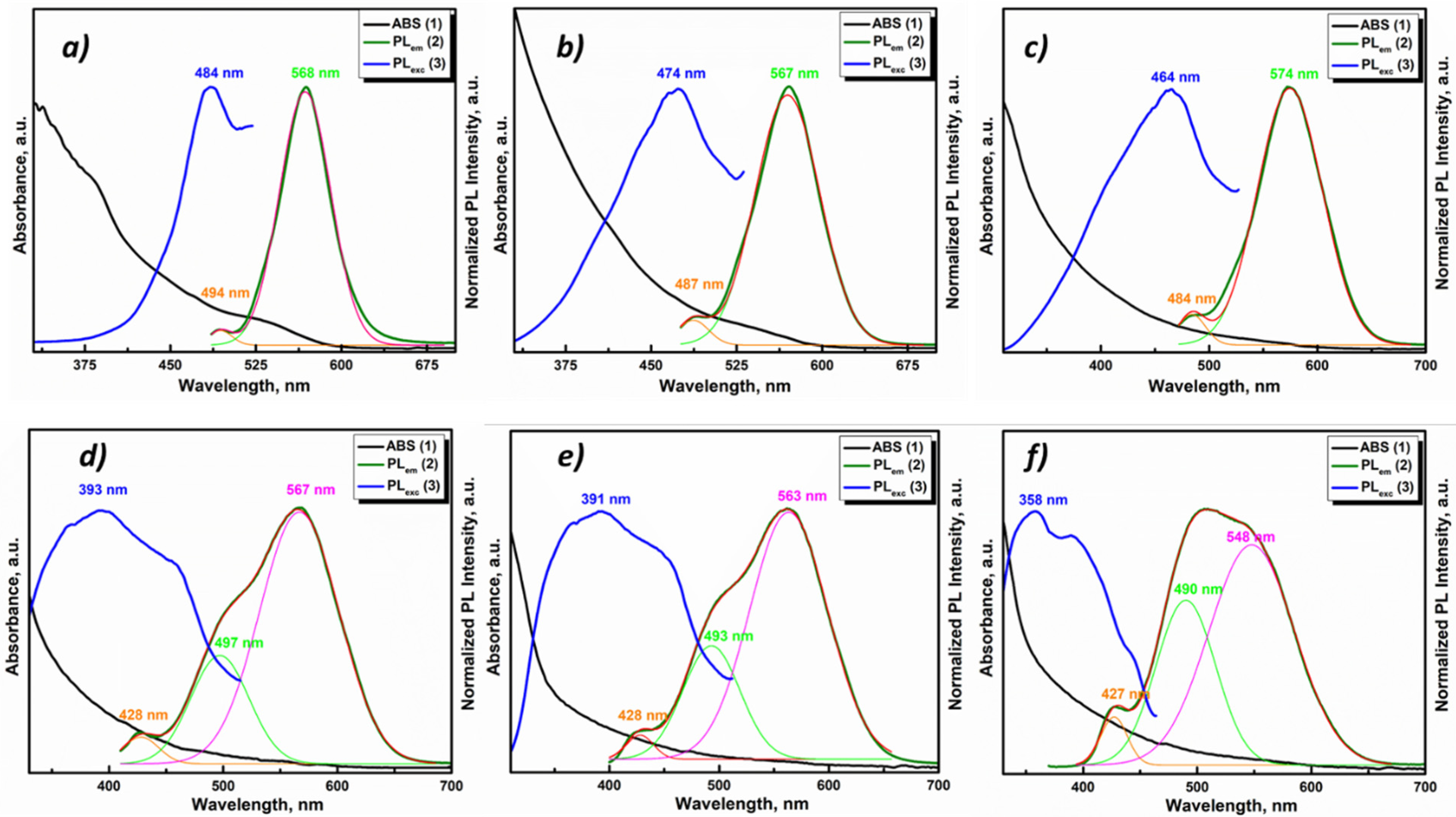 Nanomaterials 11 02616 g008