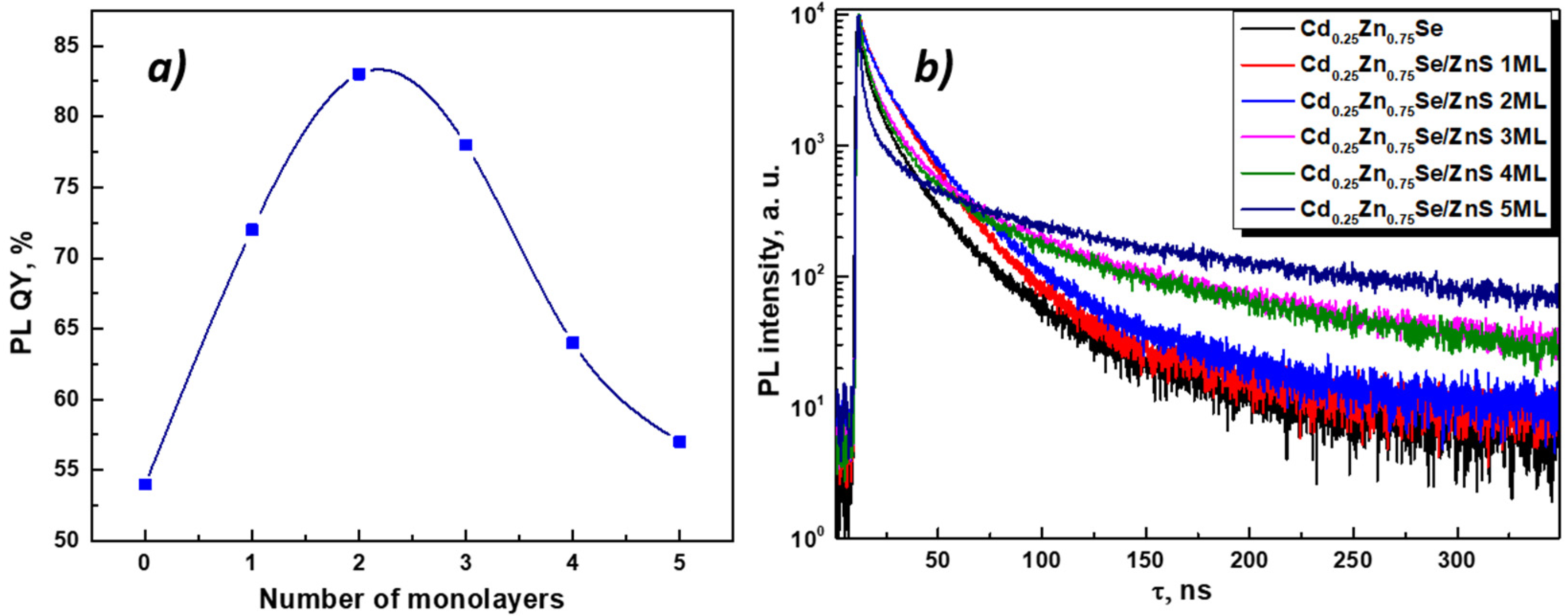 Nanomaterials 11 02616 g009