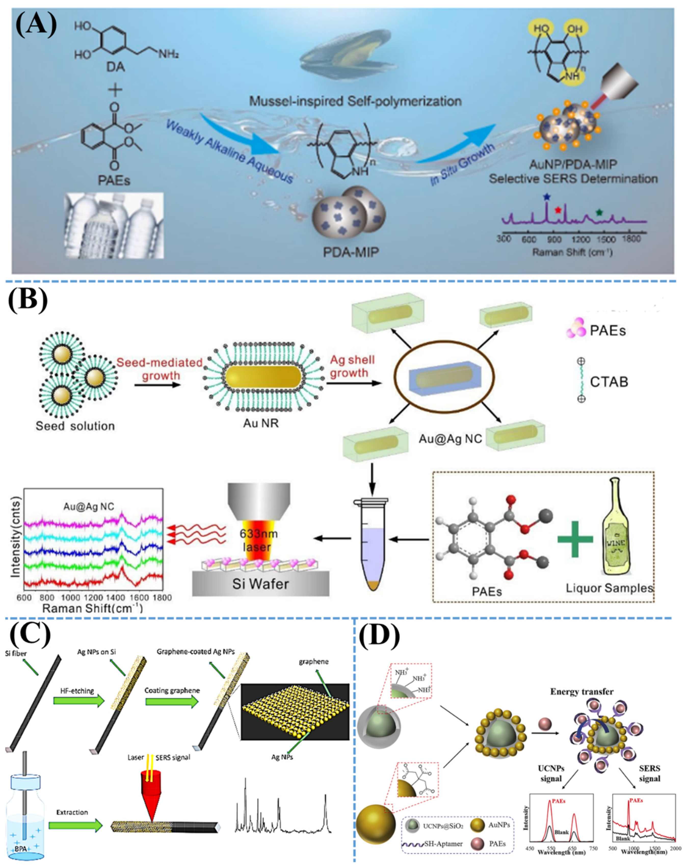Nanomaterials 11 02619 g004 550