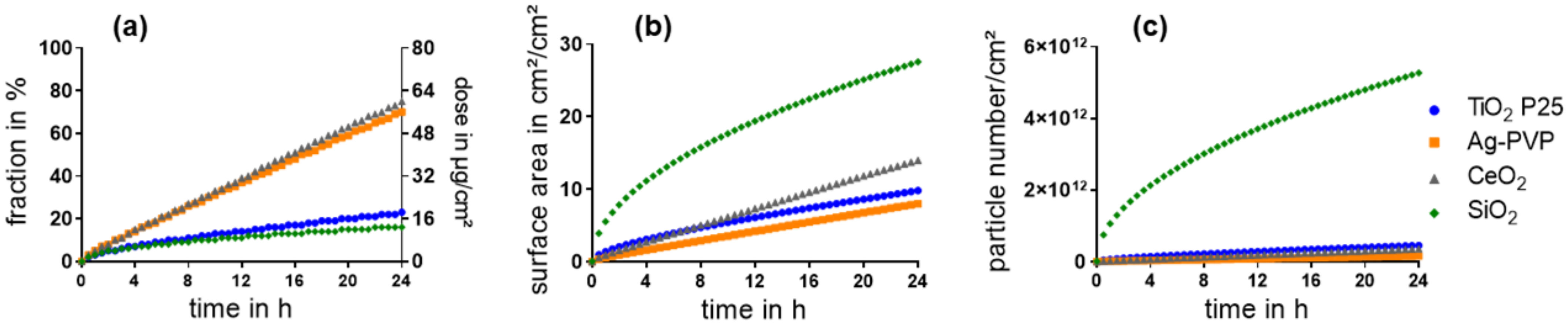 Nanomaterials 11 02621 g001 Nanomaterials 11 02621 g001