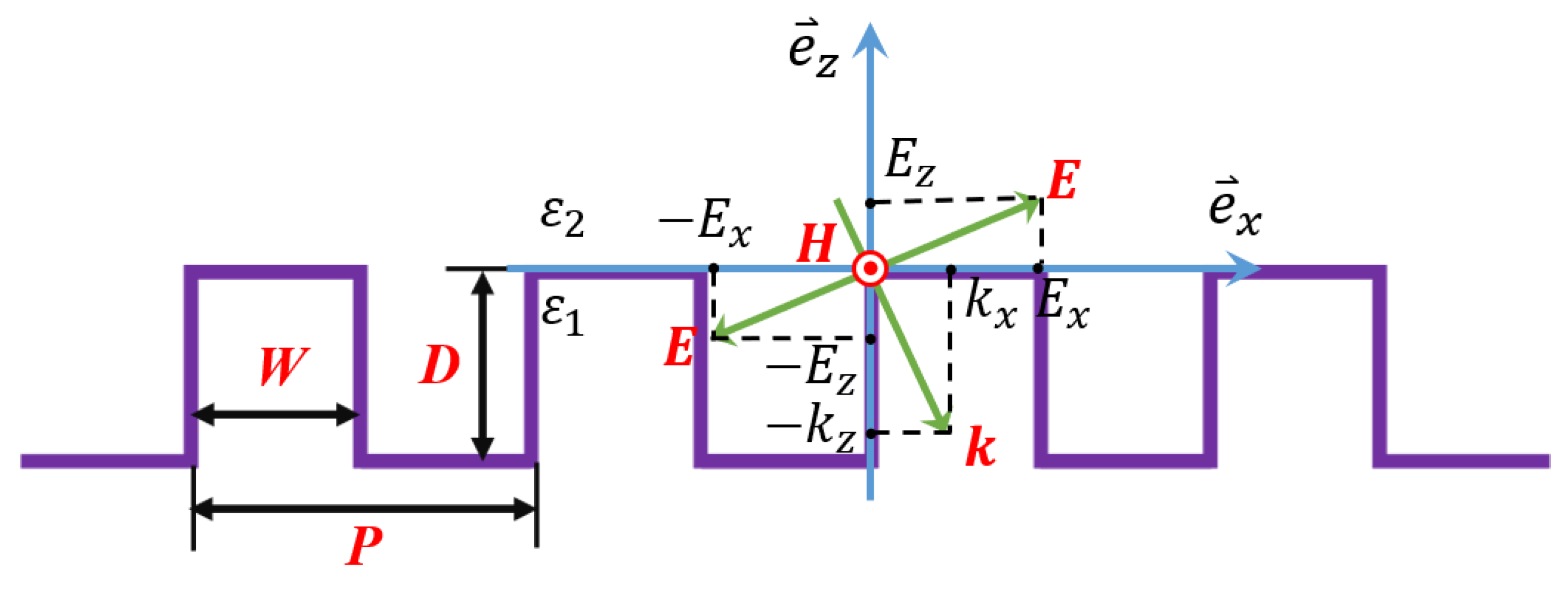 Nanomaterials 11 02622 g002