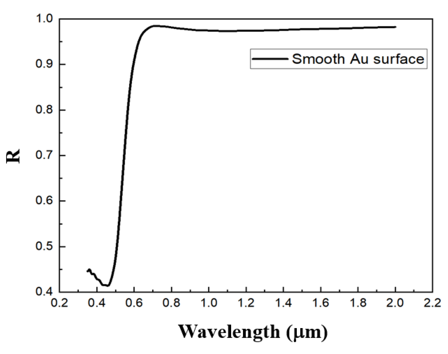 Nanomaterials 11 02622 g003