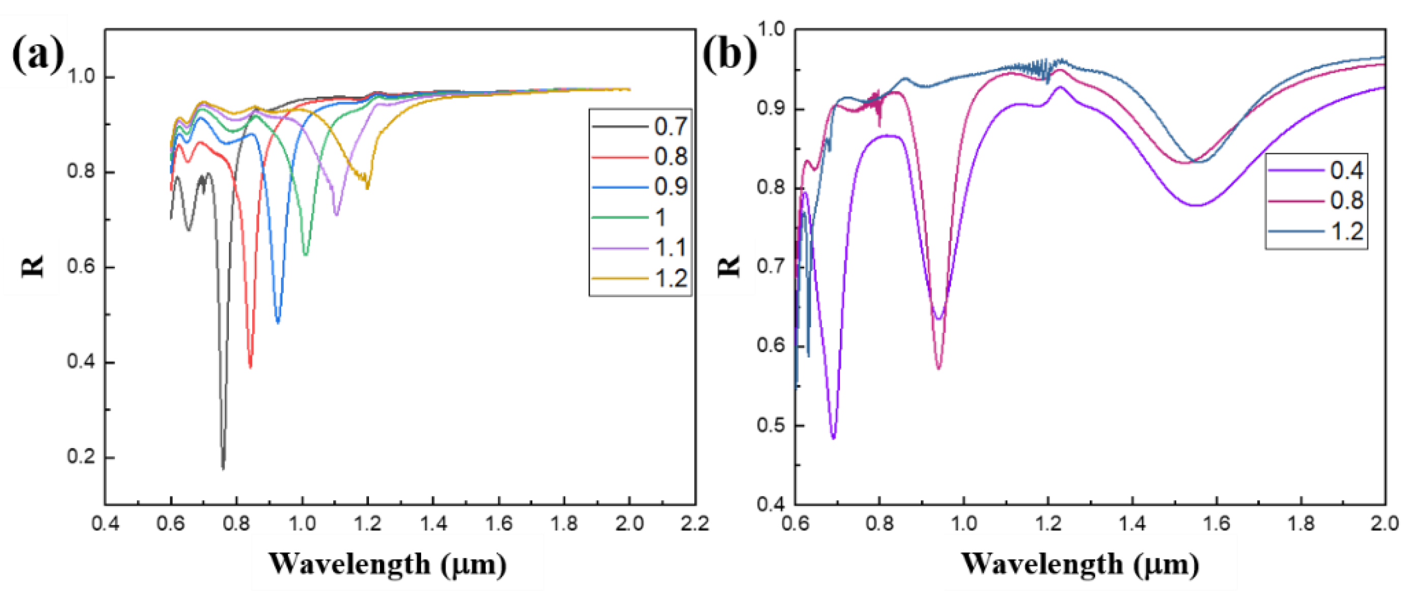 Nanomaterials 11 02622 g007