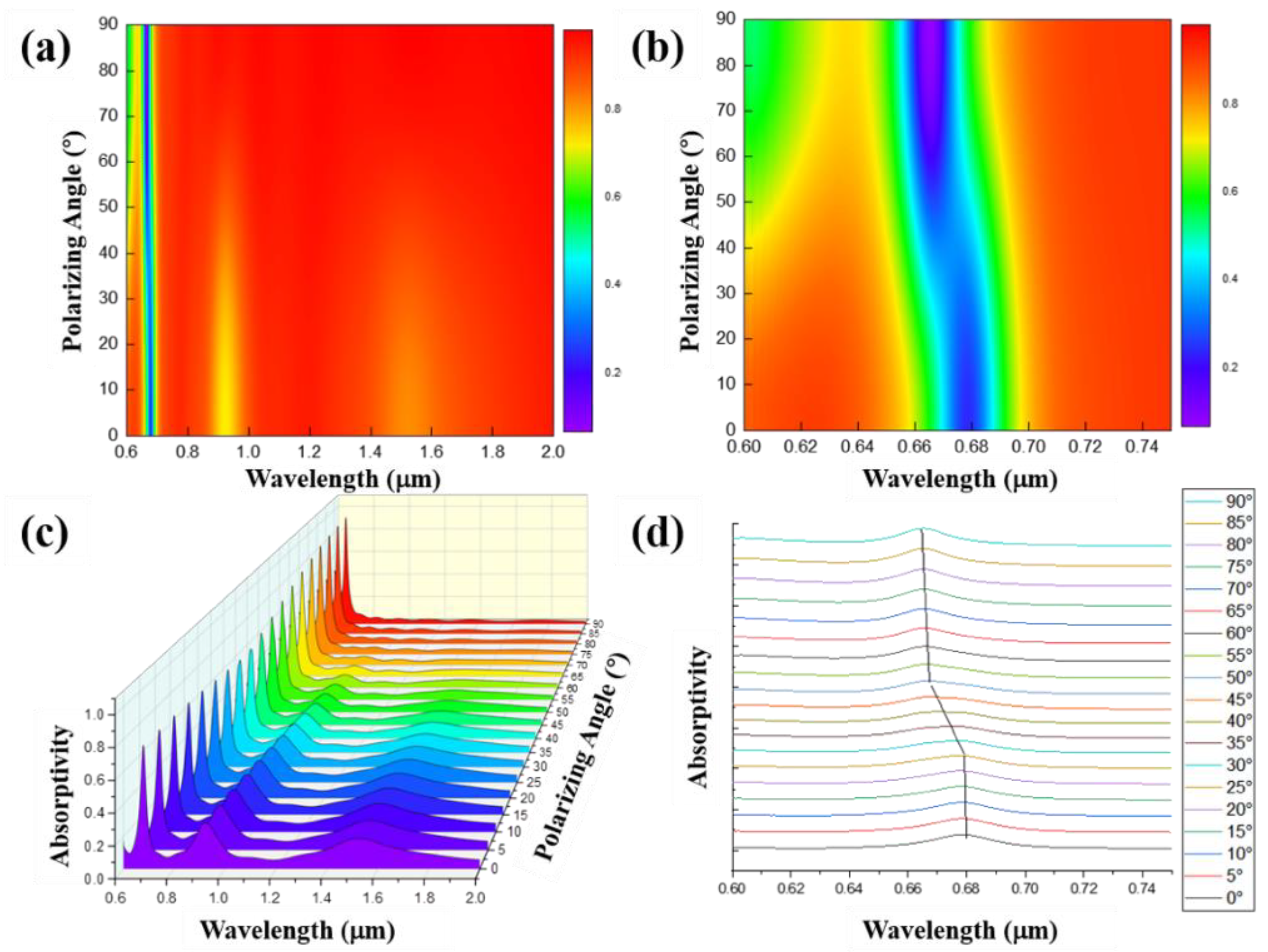 Nanomaterials 11 02622 g011