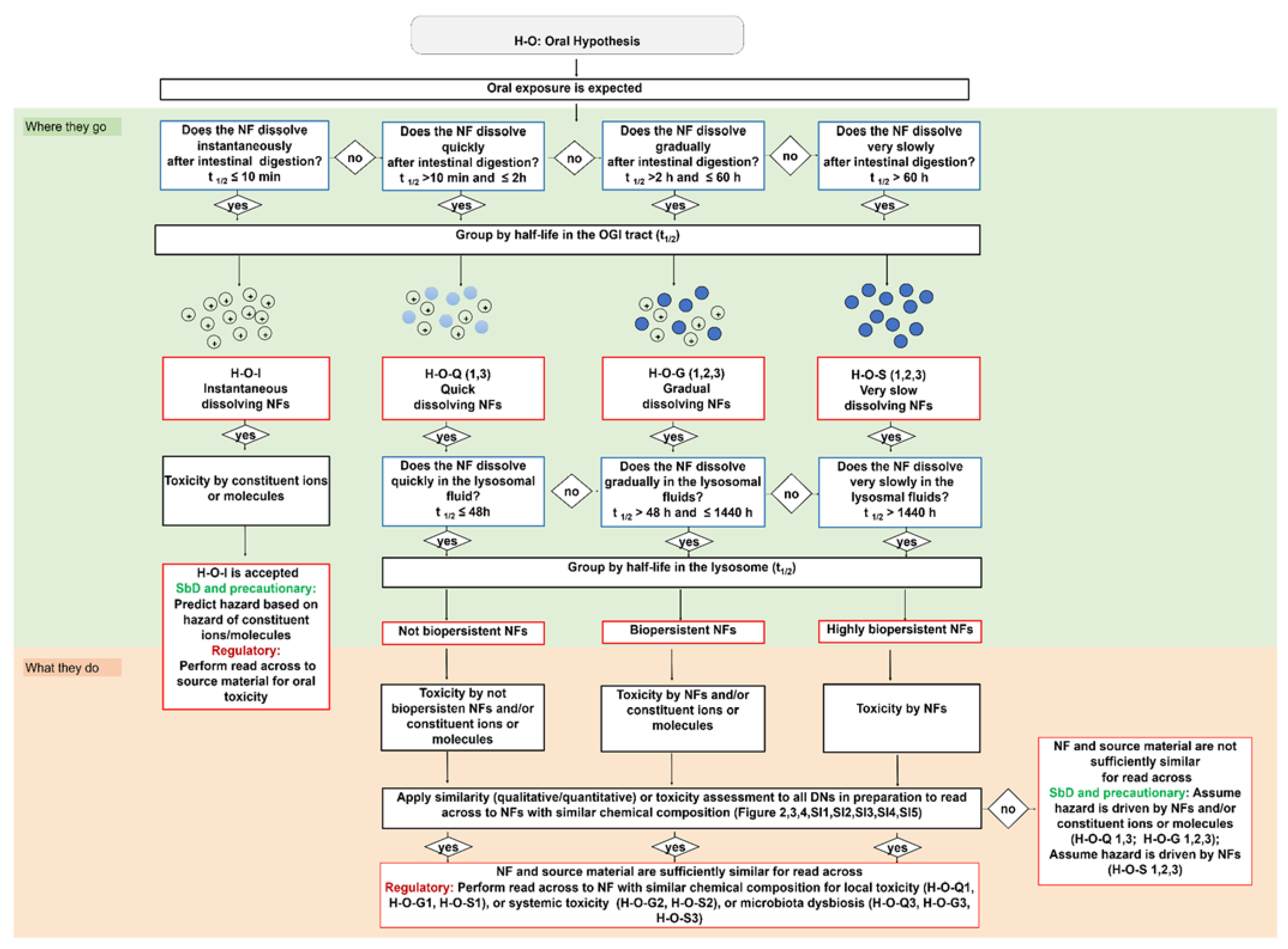 Nanomaterials 11 02623 g001