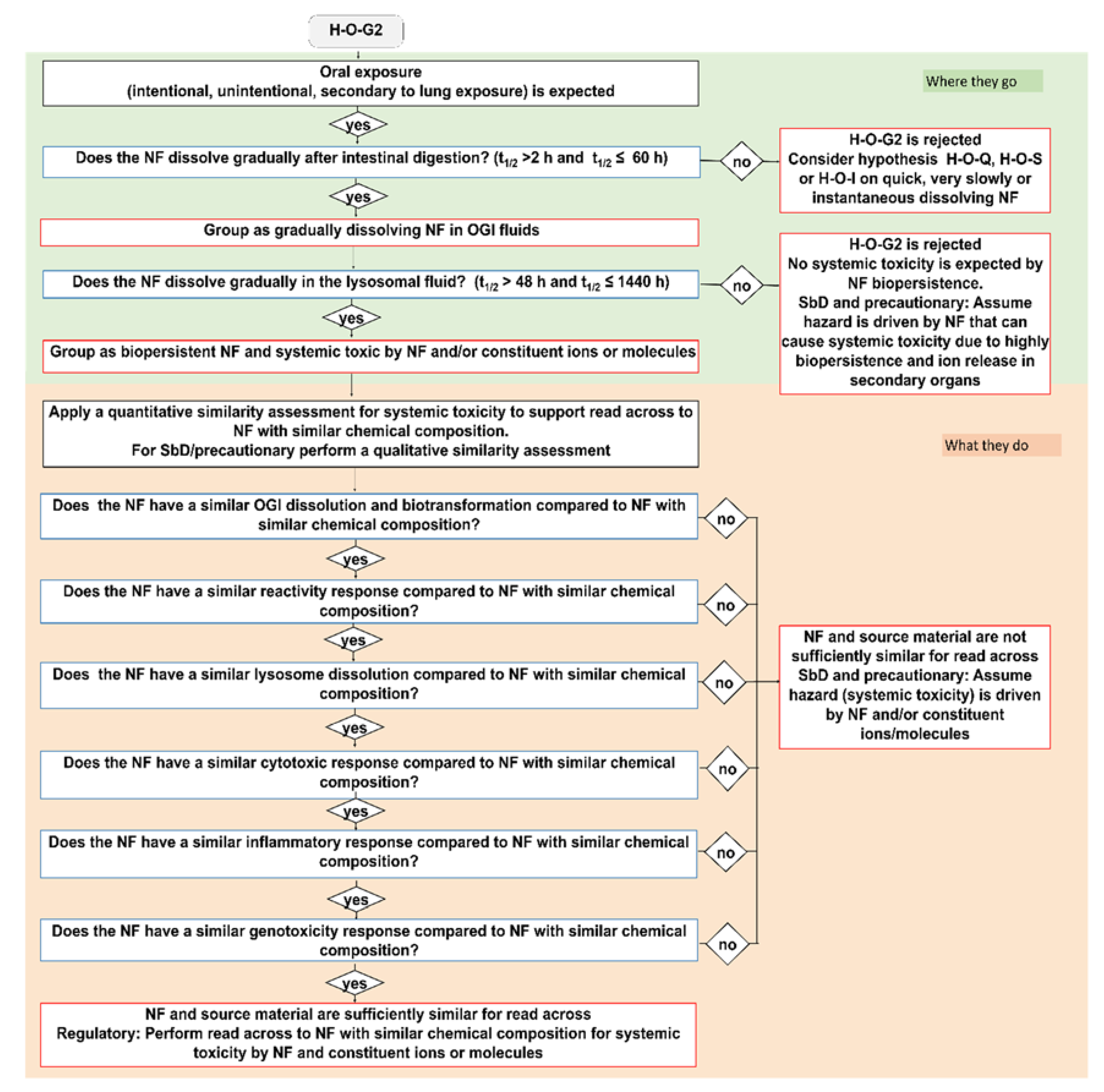 Nanomaterials 11 02623 g003