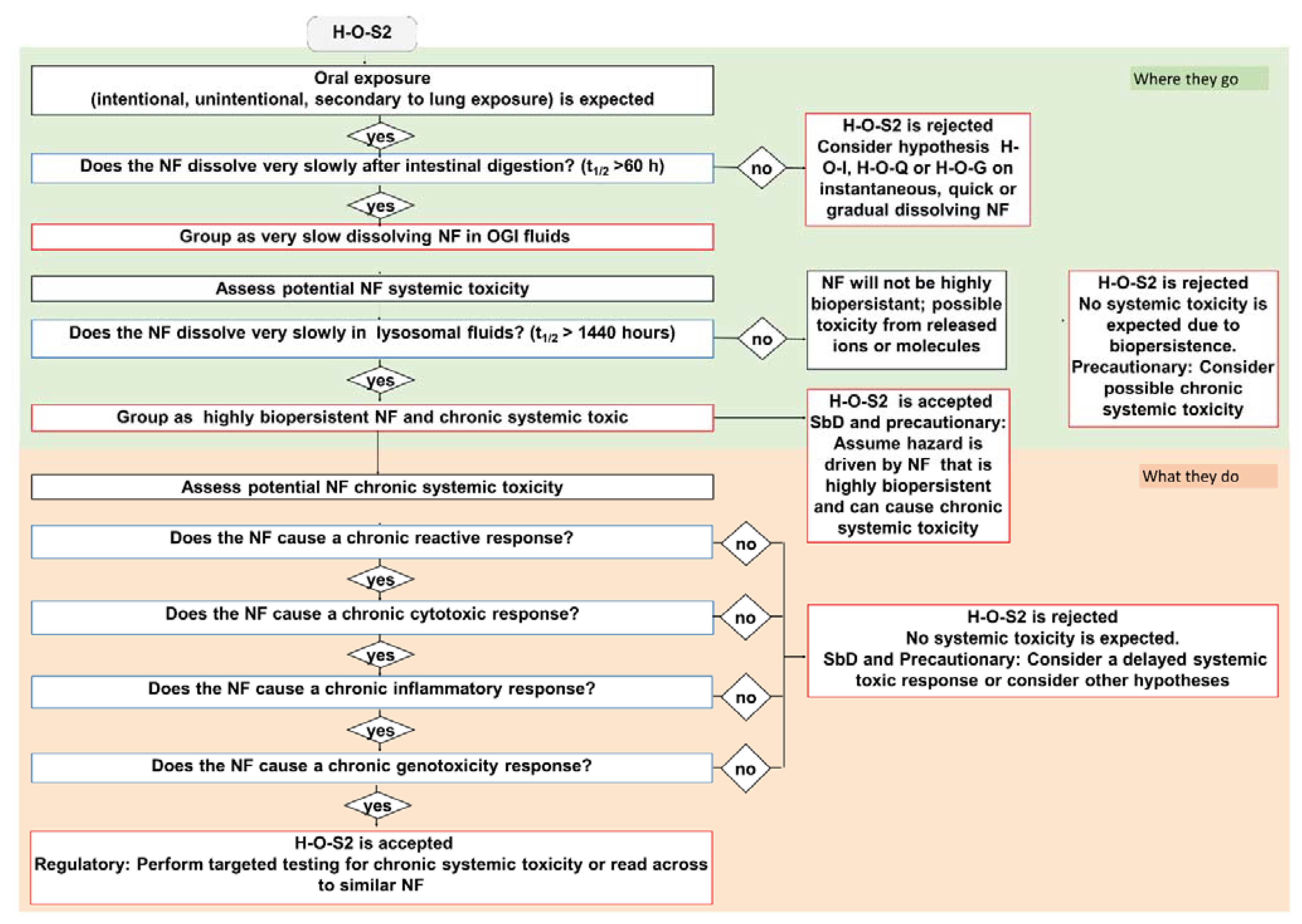 Nanomaterials 11 02623 g004