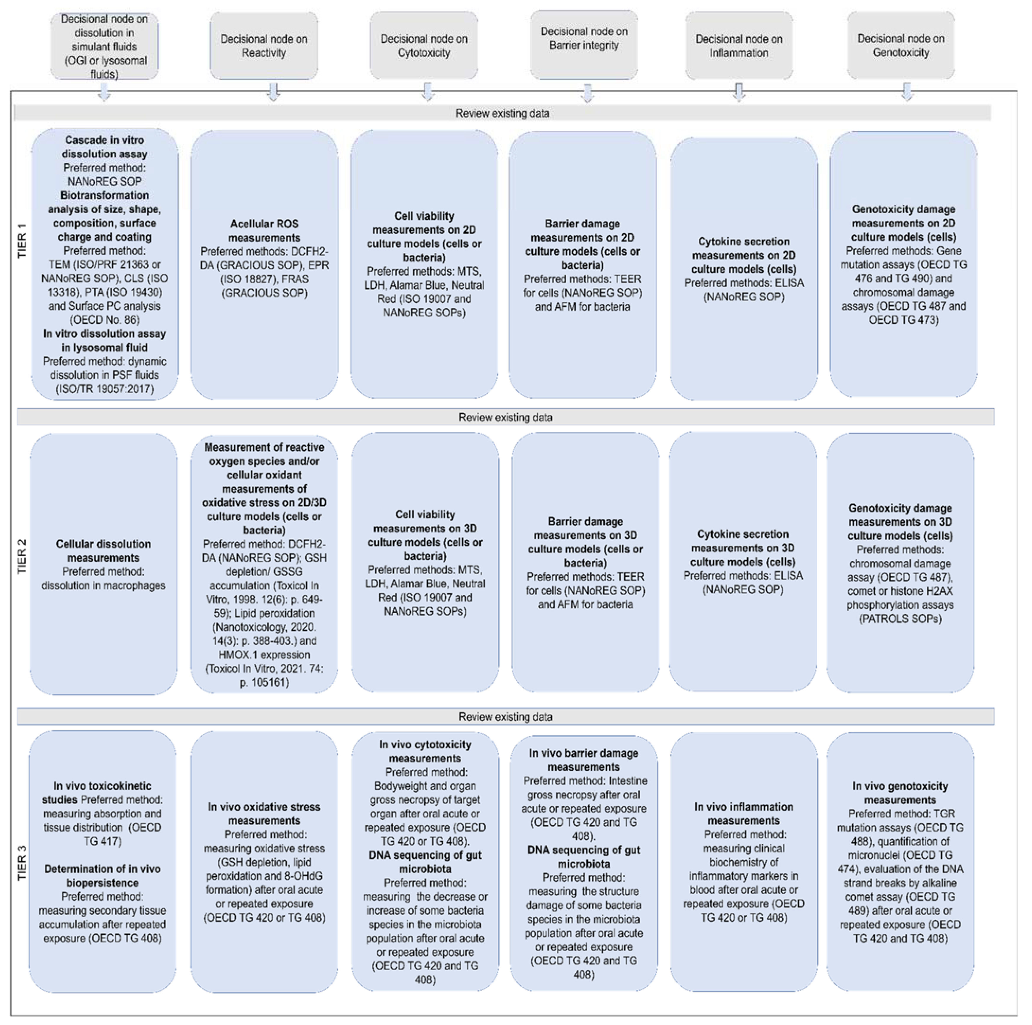 Nanomaterials 11 02623 g005