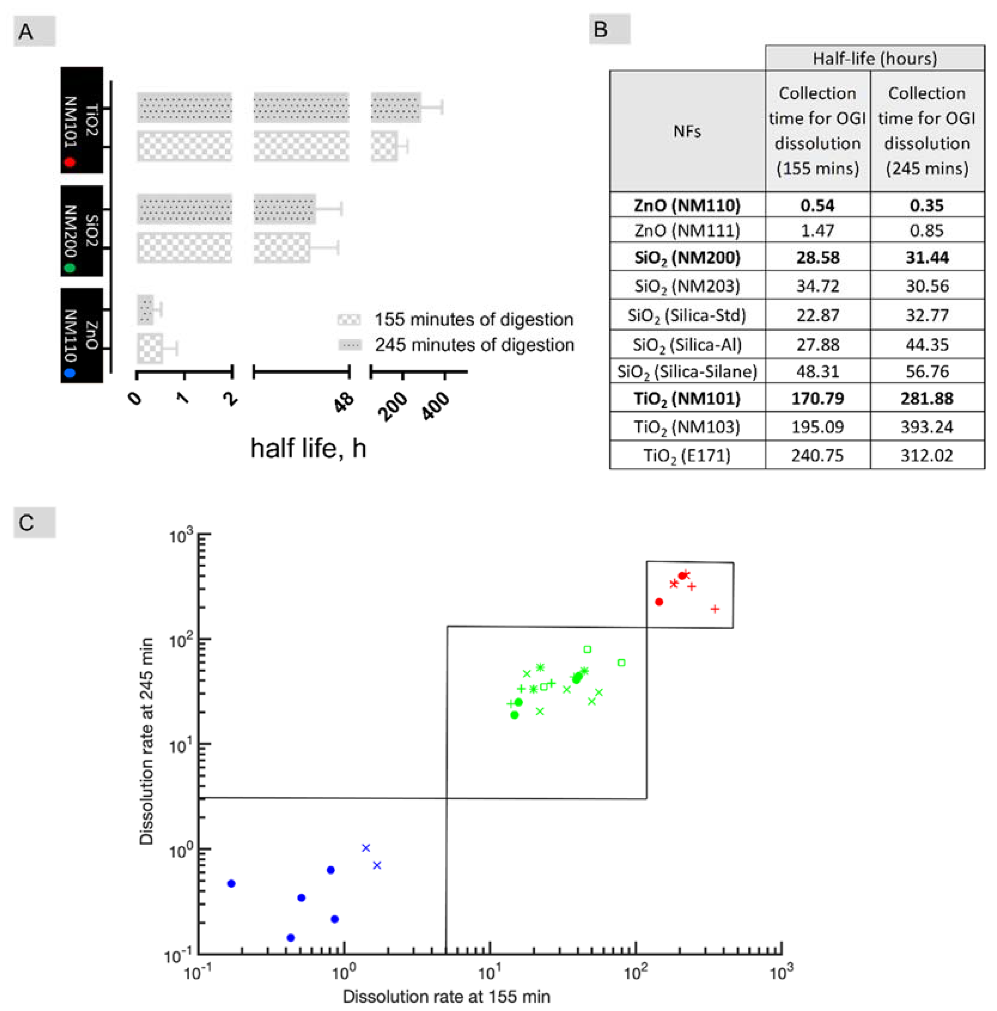Nanomaterials 11 02623 g006