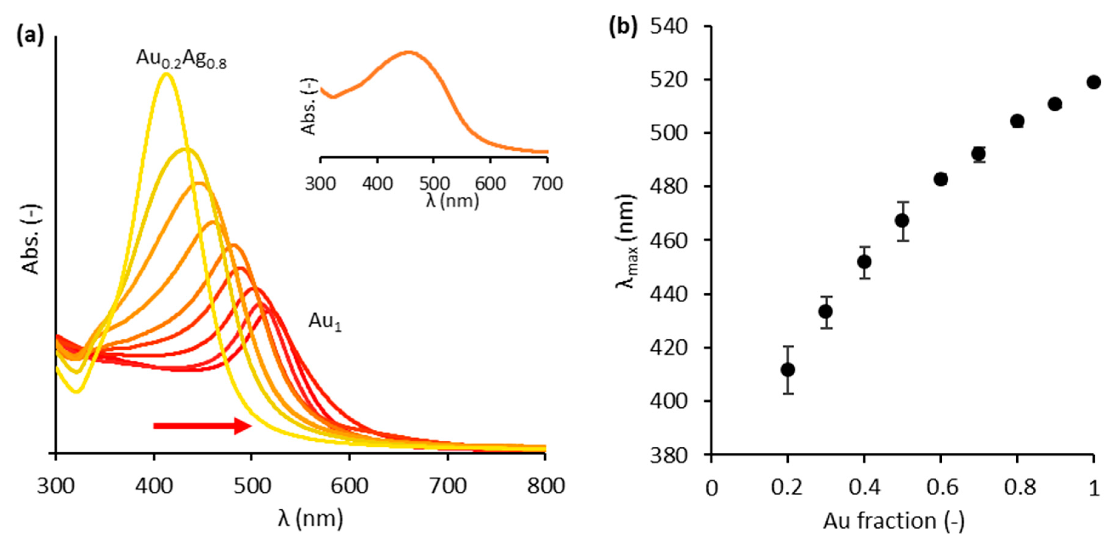 Nanomaterials 11 02624 g001