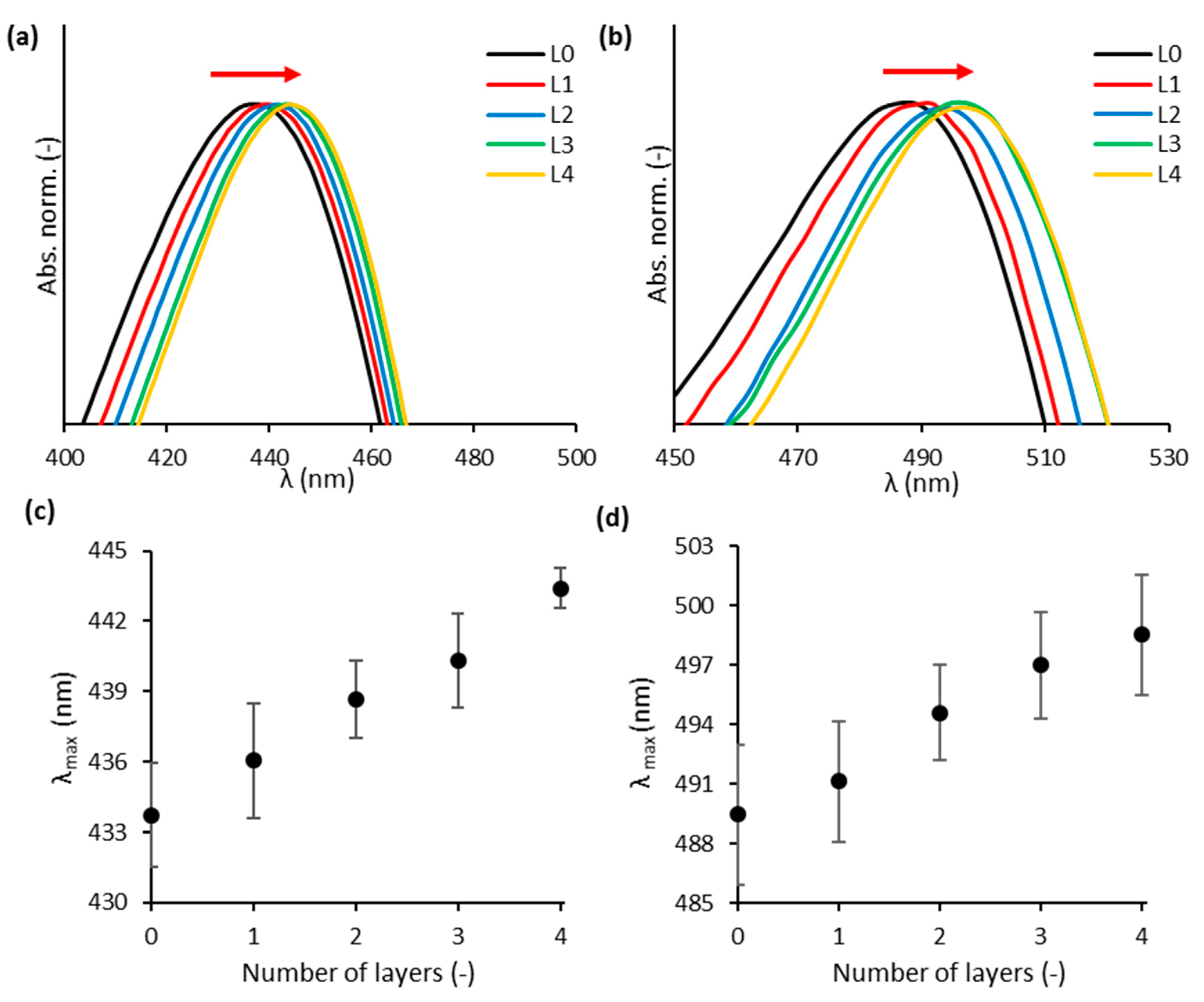 Nanomaterials 11 02624 g002