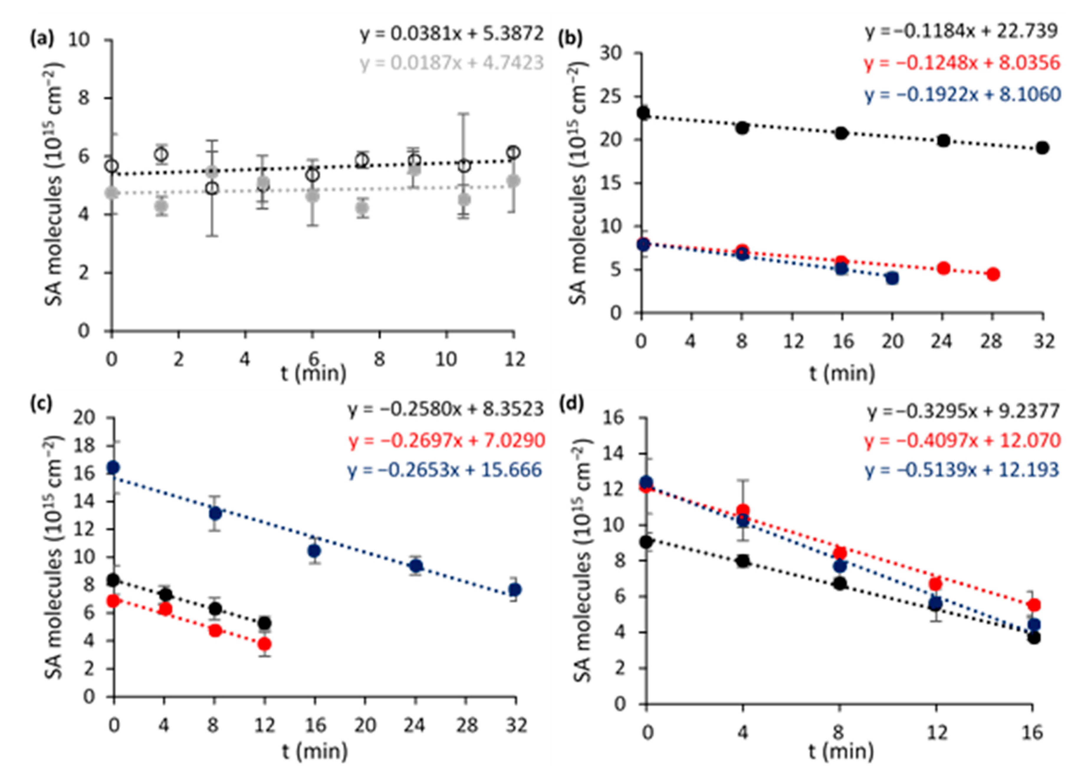 Nanomaterials 11 02624 g007
