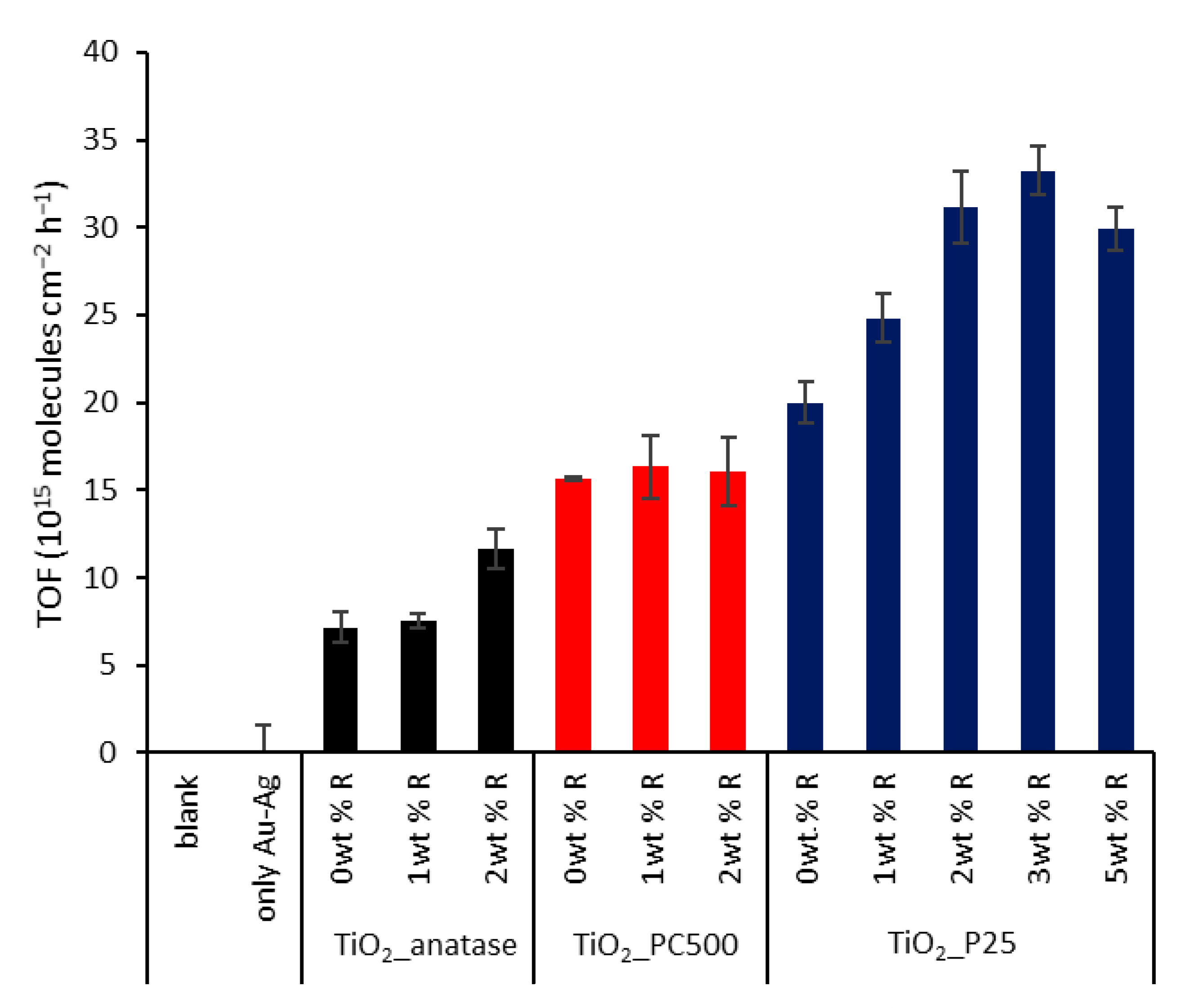 Nanomaterials 11 02624 g008