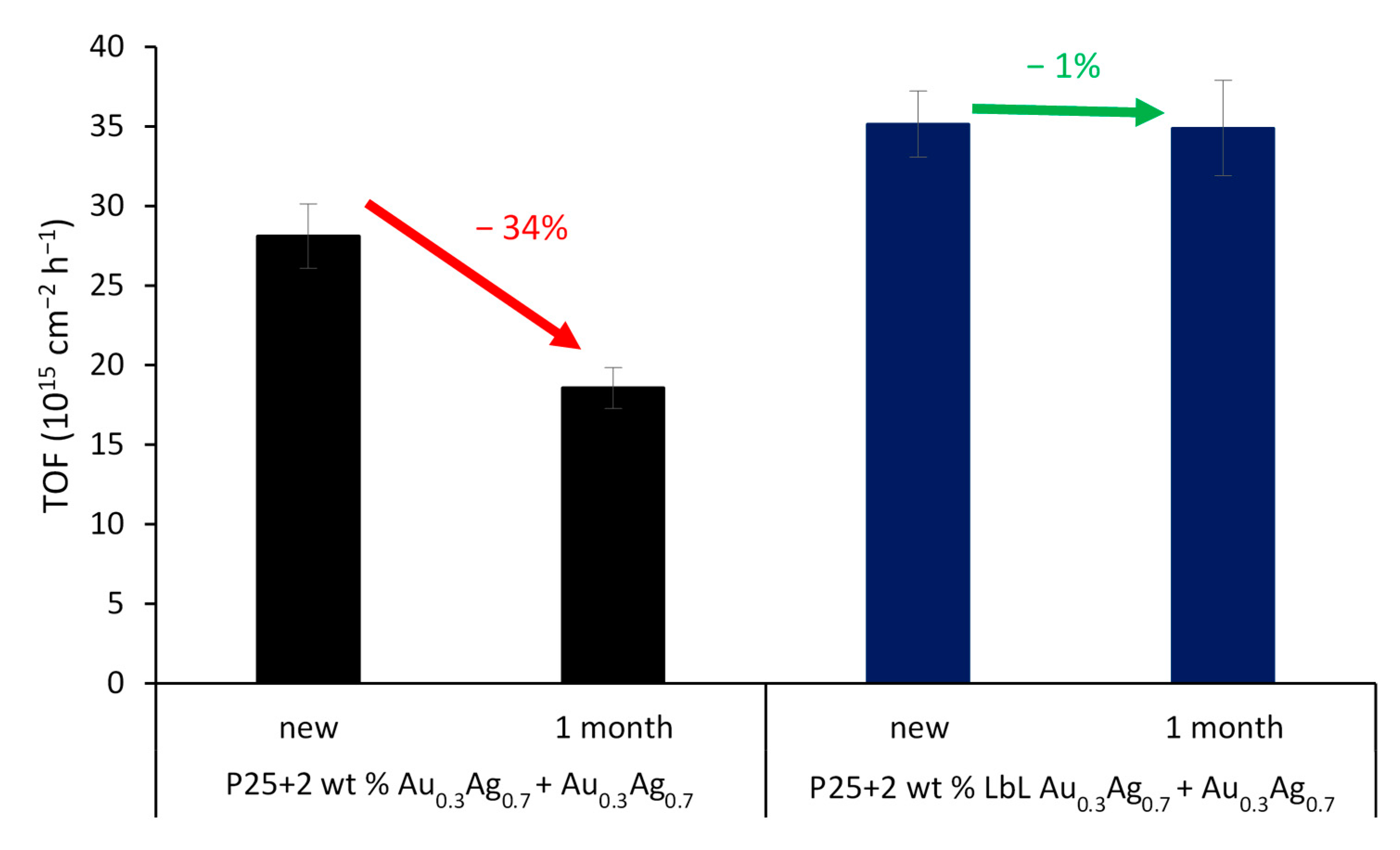 Nanomaterials 11 02624 g011
