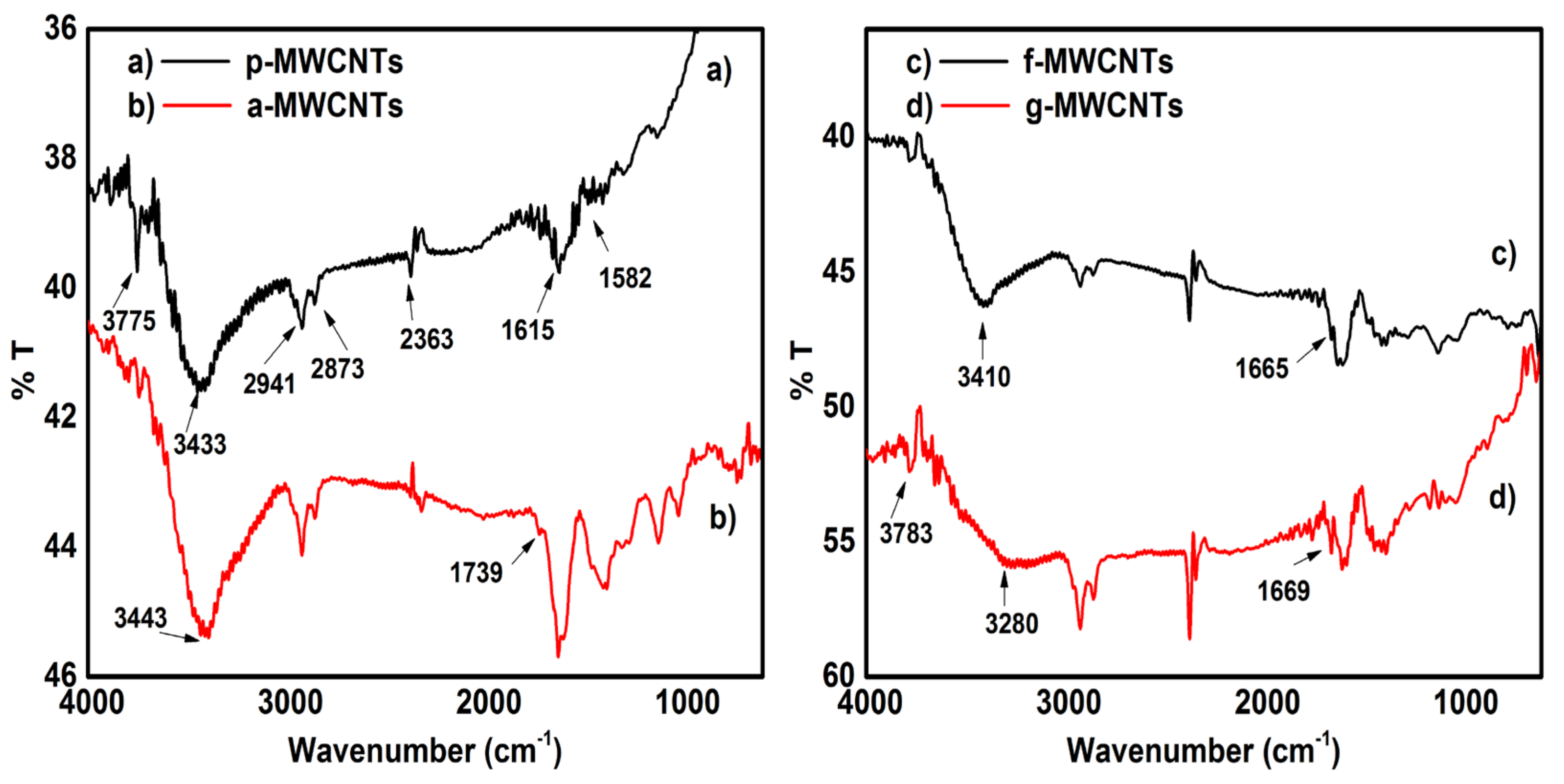 Nanomaterials 11 02625 g001