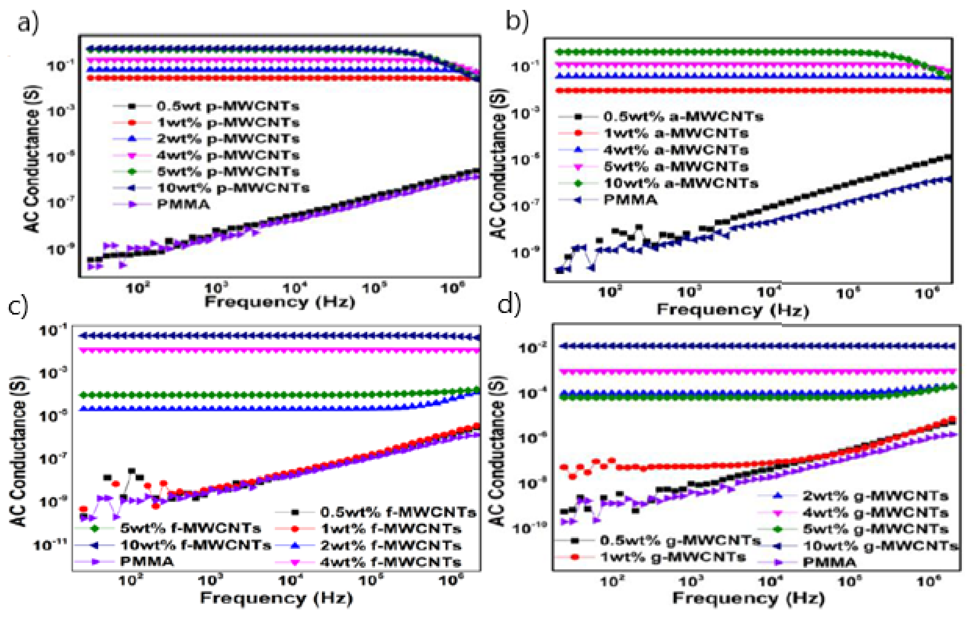 Nanomaterials 11 02625 g003