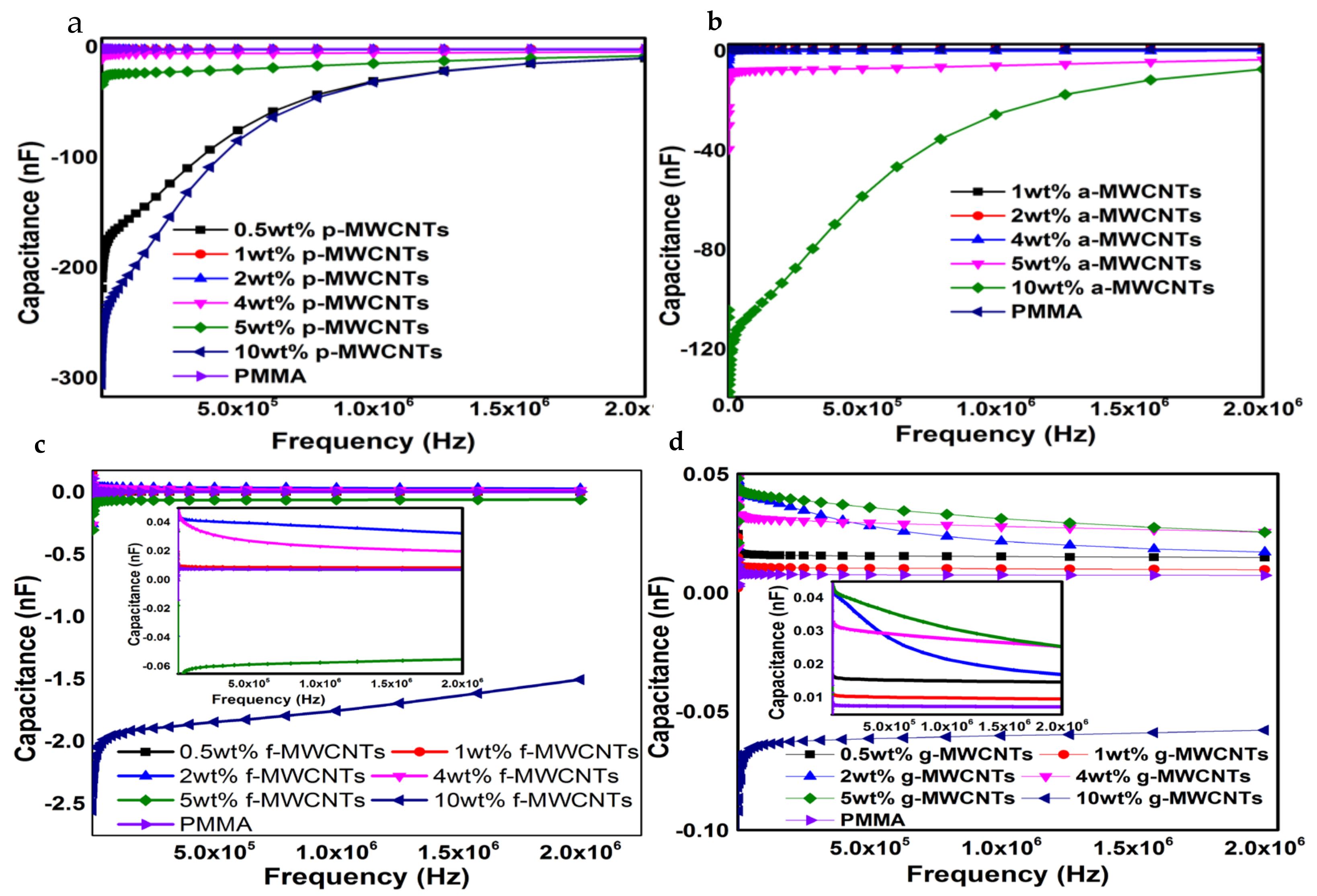 Nanomaterials 11 02625 g005