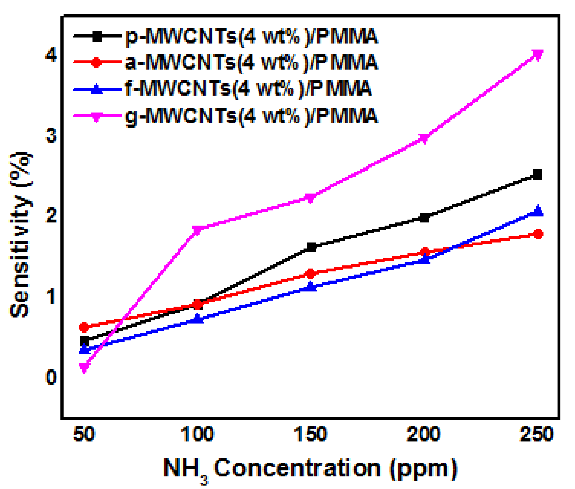 Nanomaterials 11 02625 g009