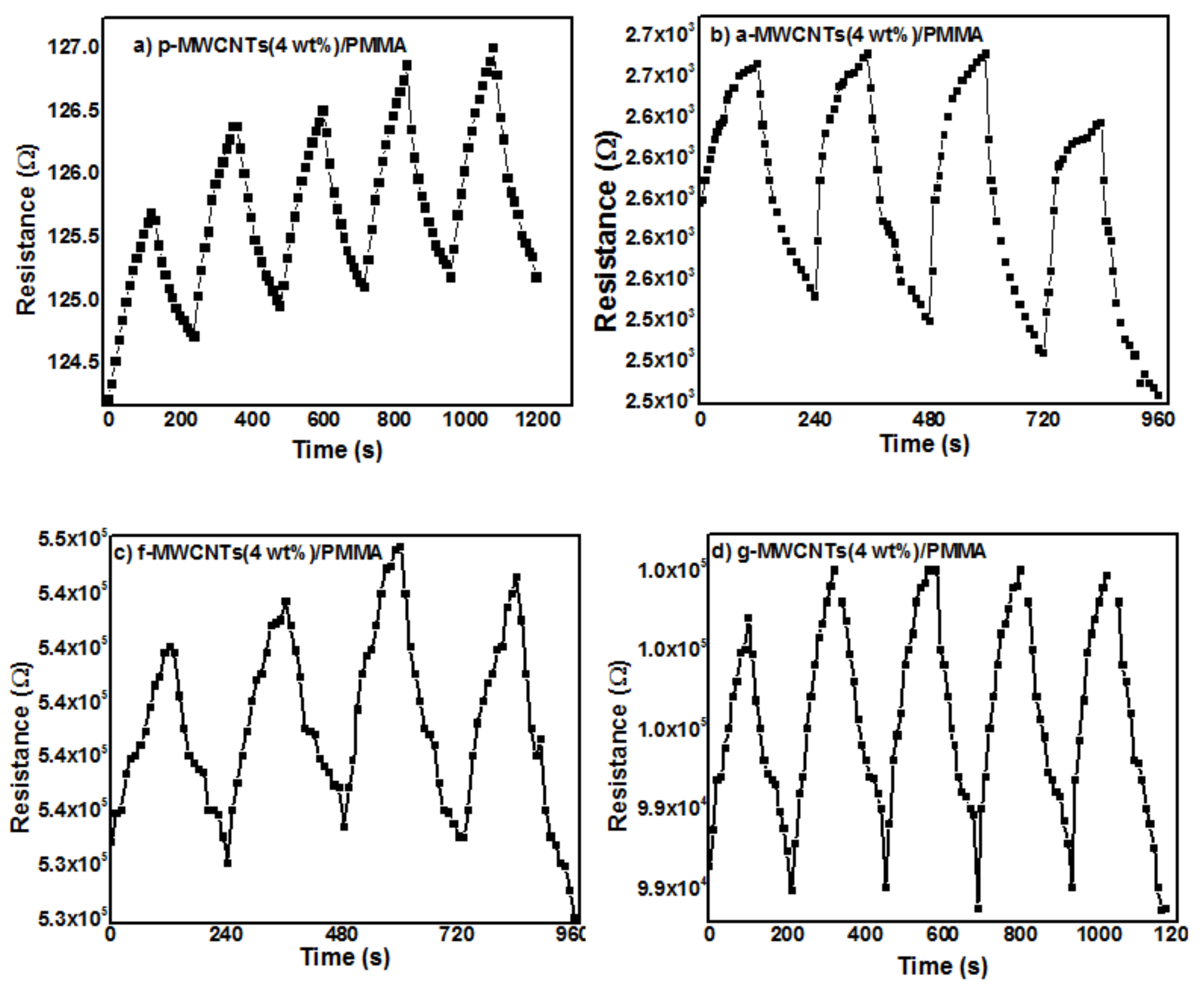 Nanomaterials 11 02625 g010