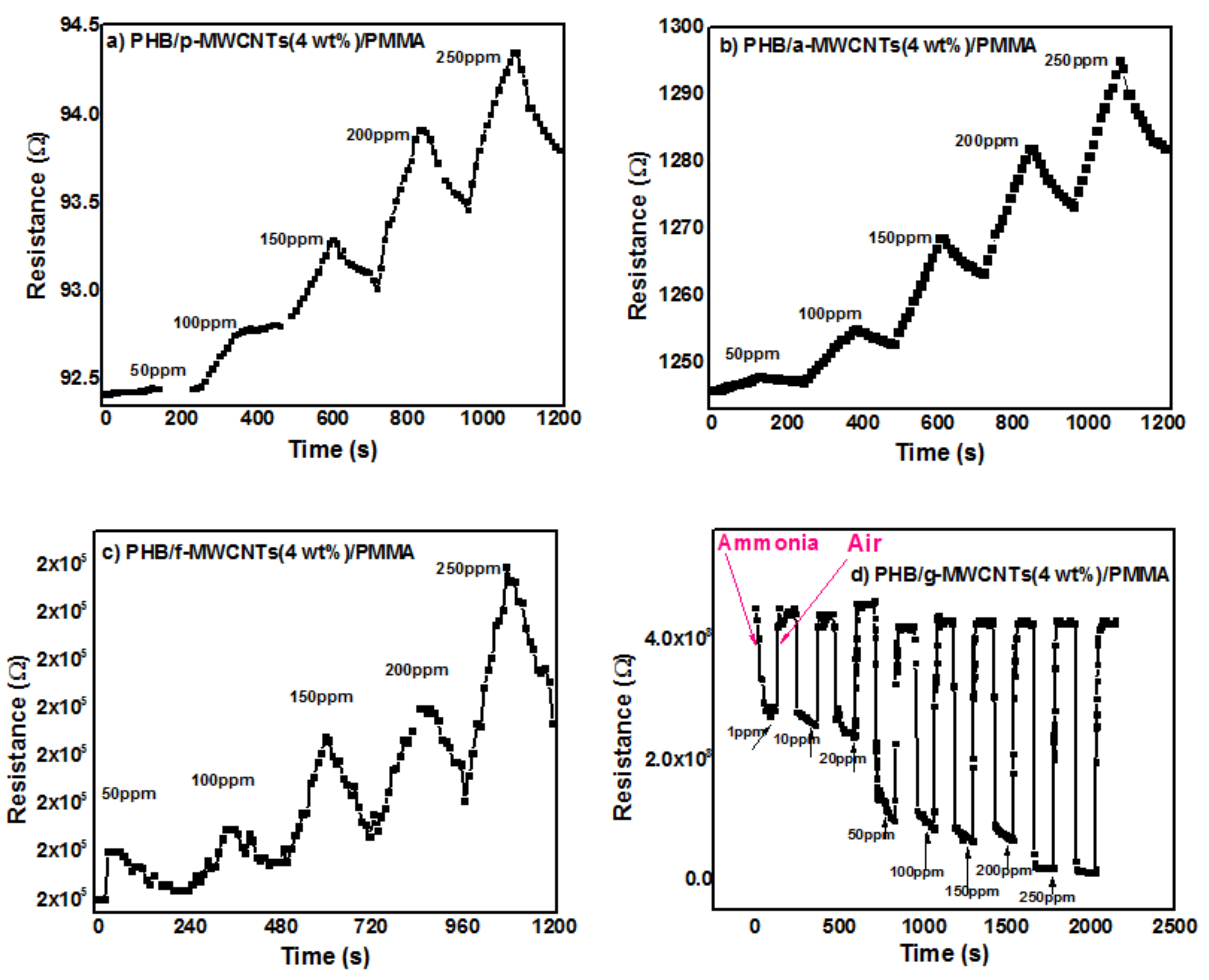 Nanomaterials 11 02625 g011