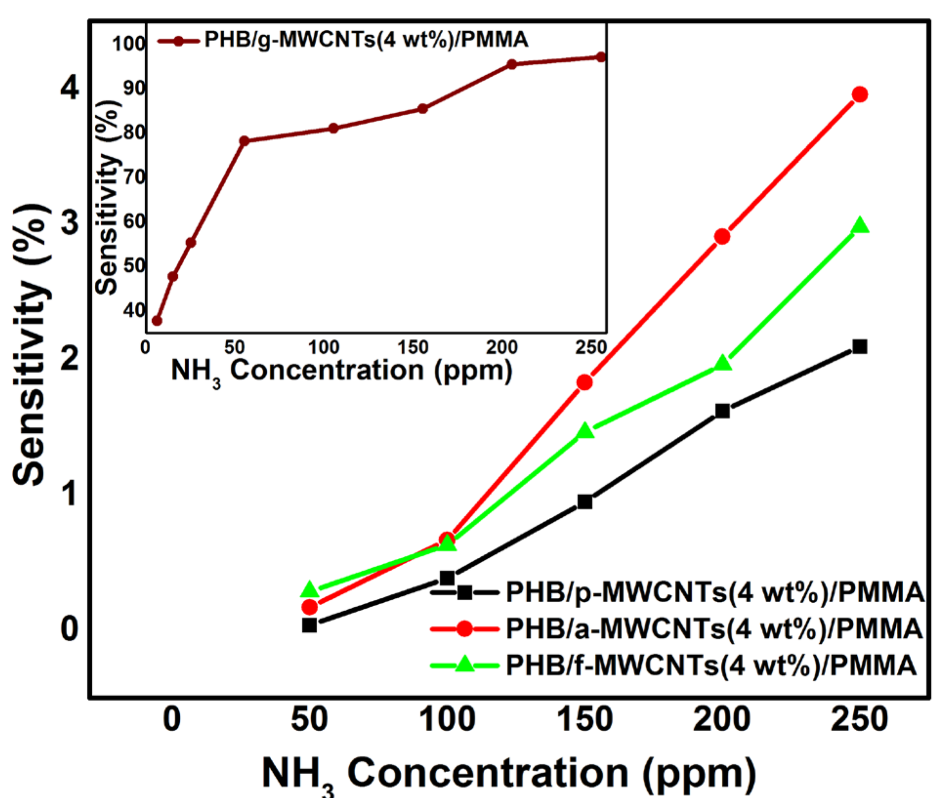 Nanomaterials 11 02625 g012