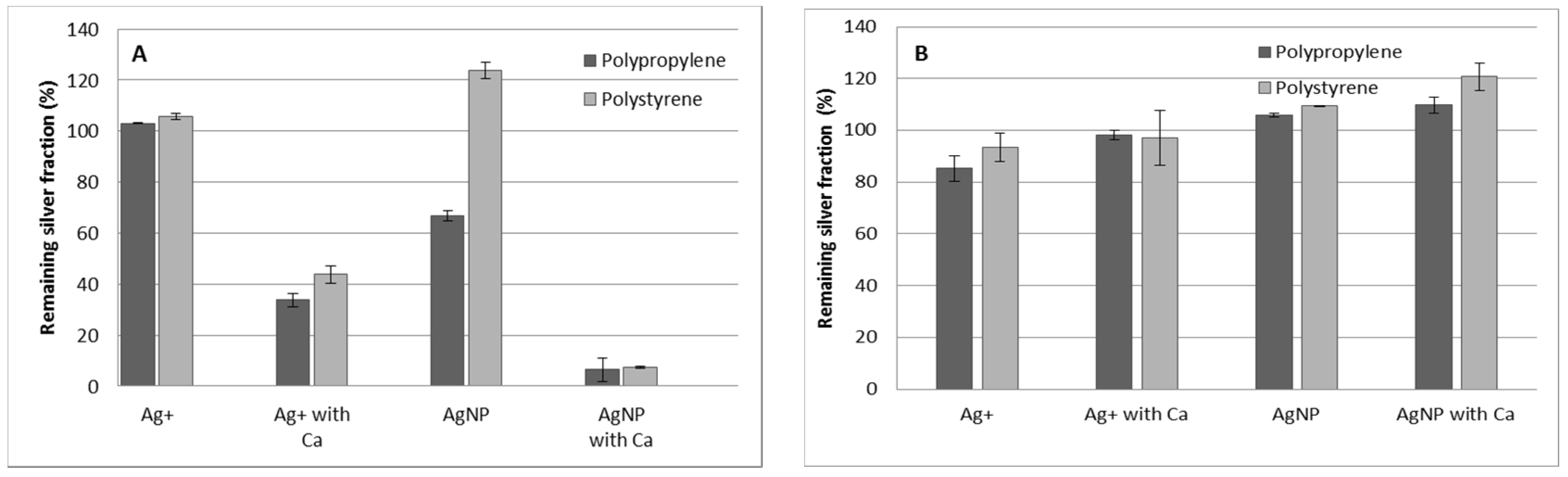 Nanomaterials 11 02626 g001
